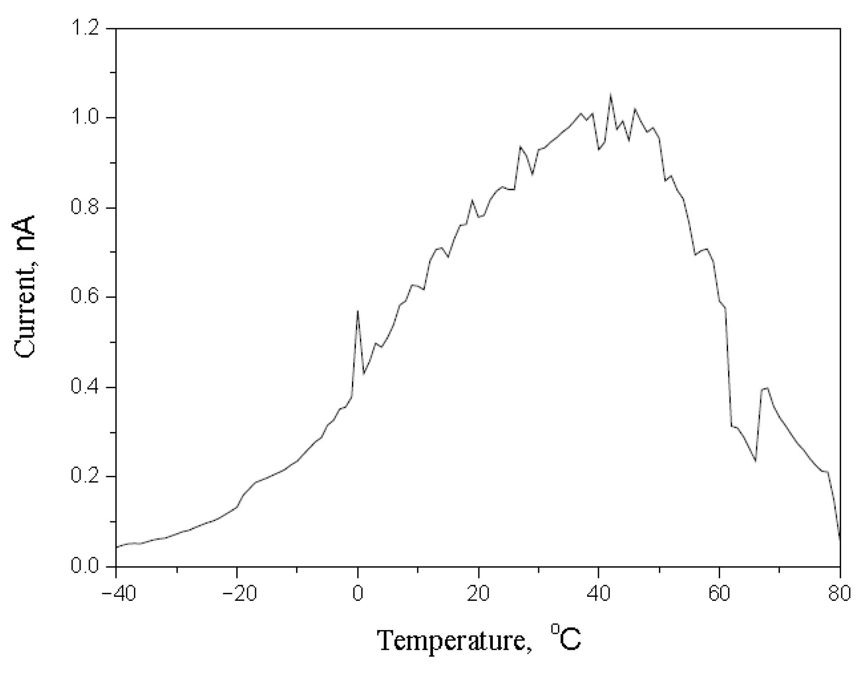 Polymers 14 00897 g018 550