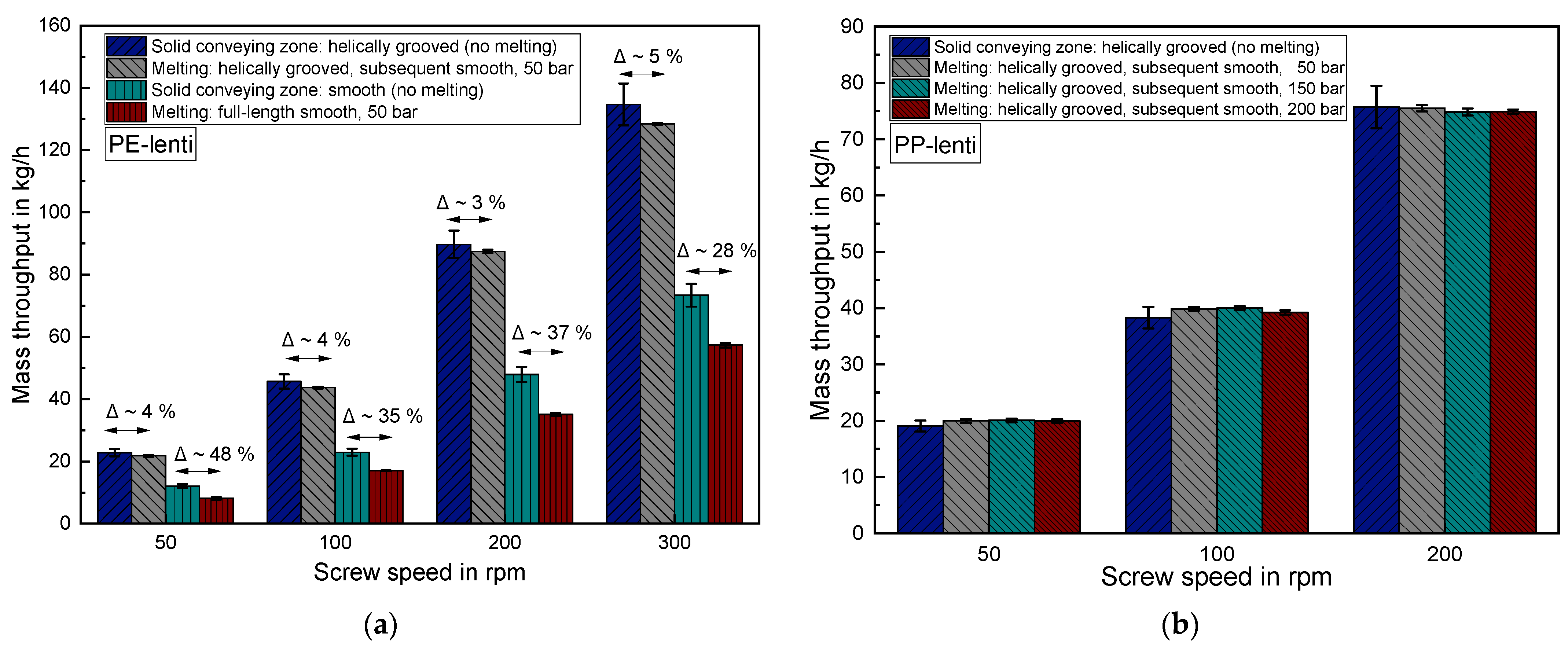 Polymers 14 00898 g012