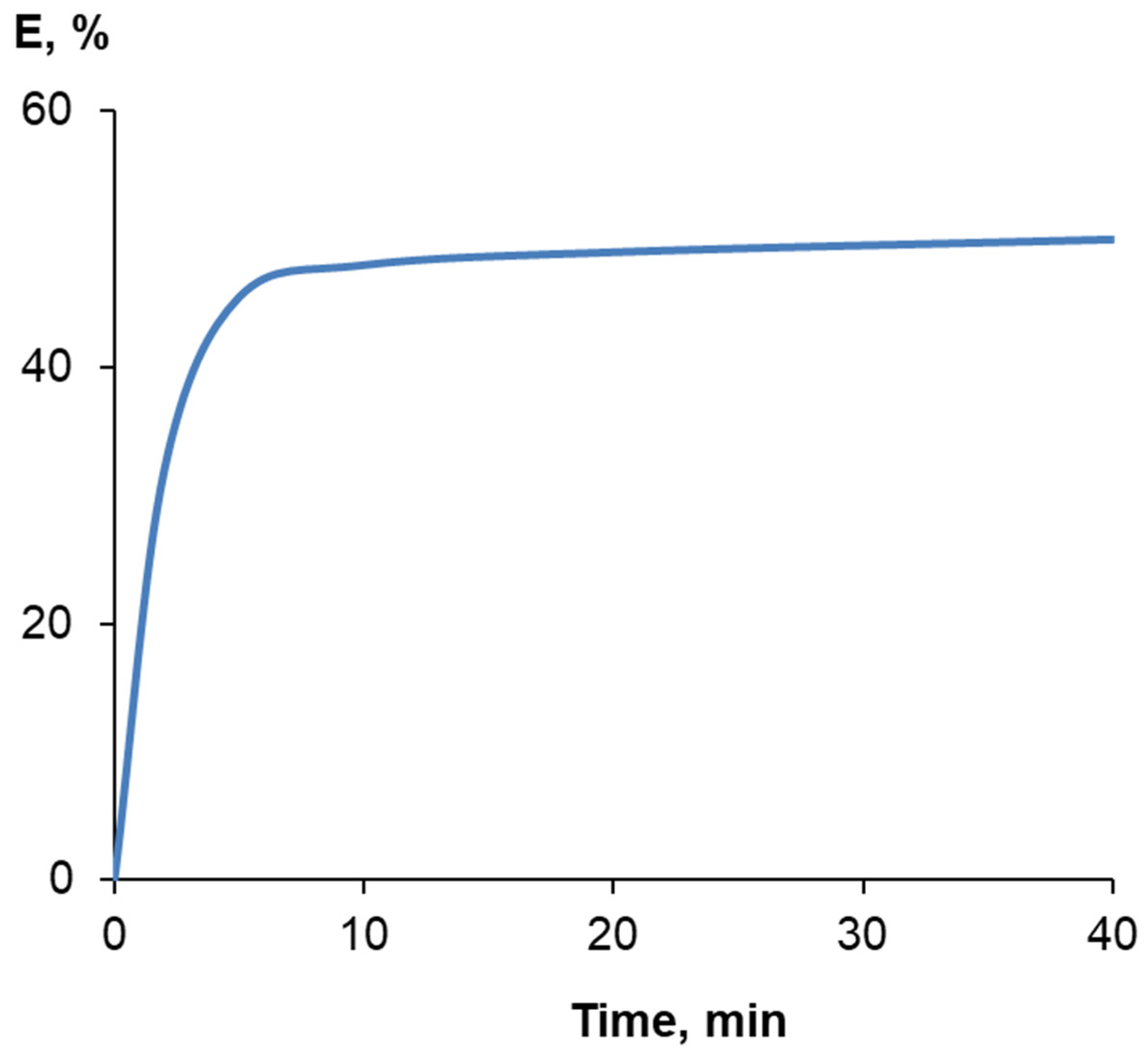 Polymers 14 00900 g001