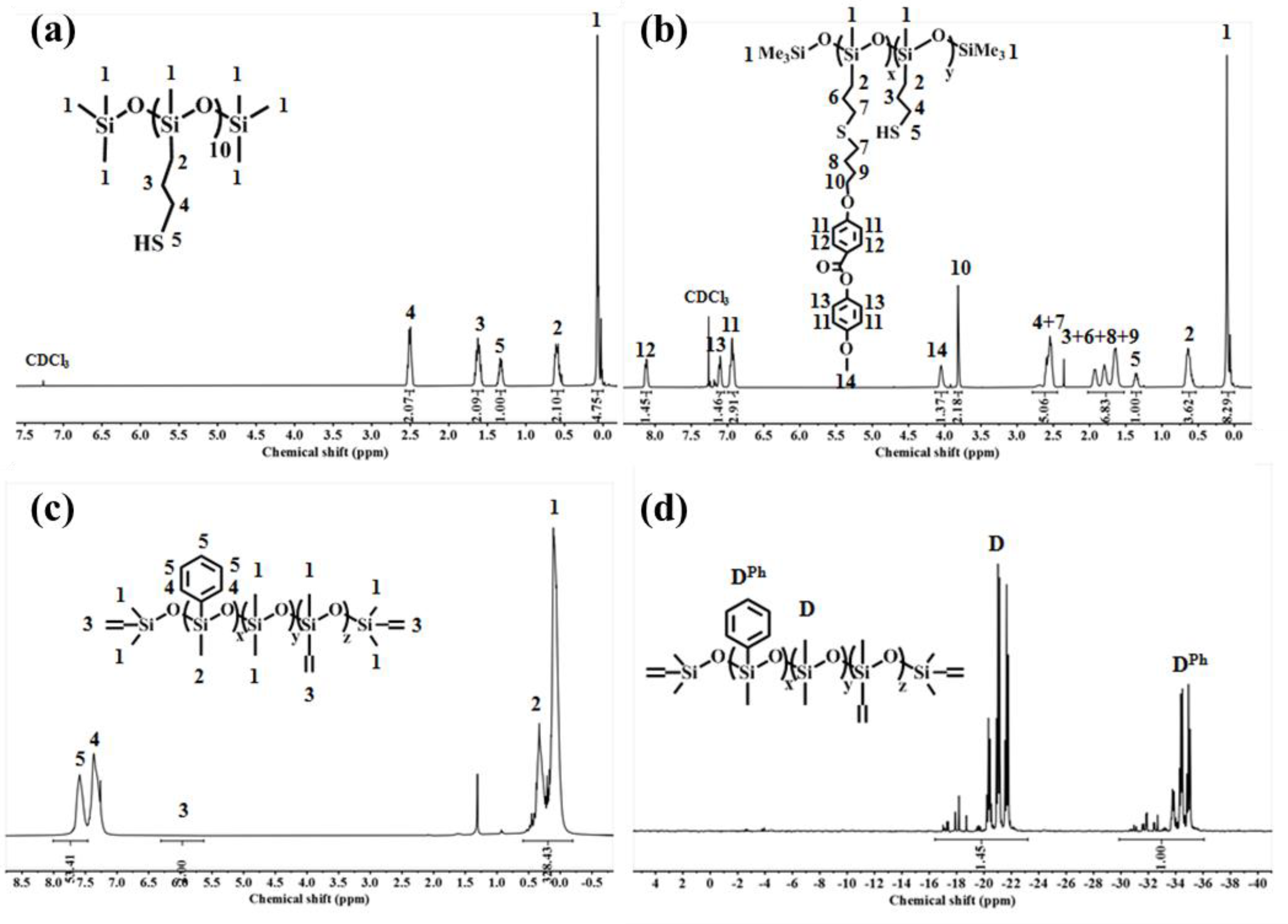 Polymers 14 00903 g001 550