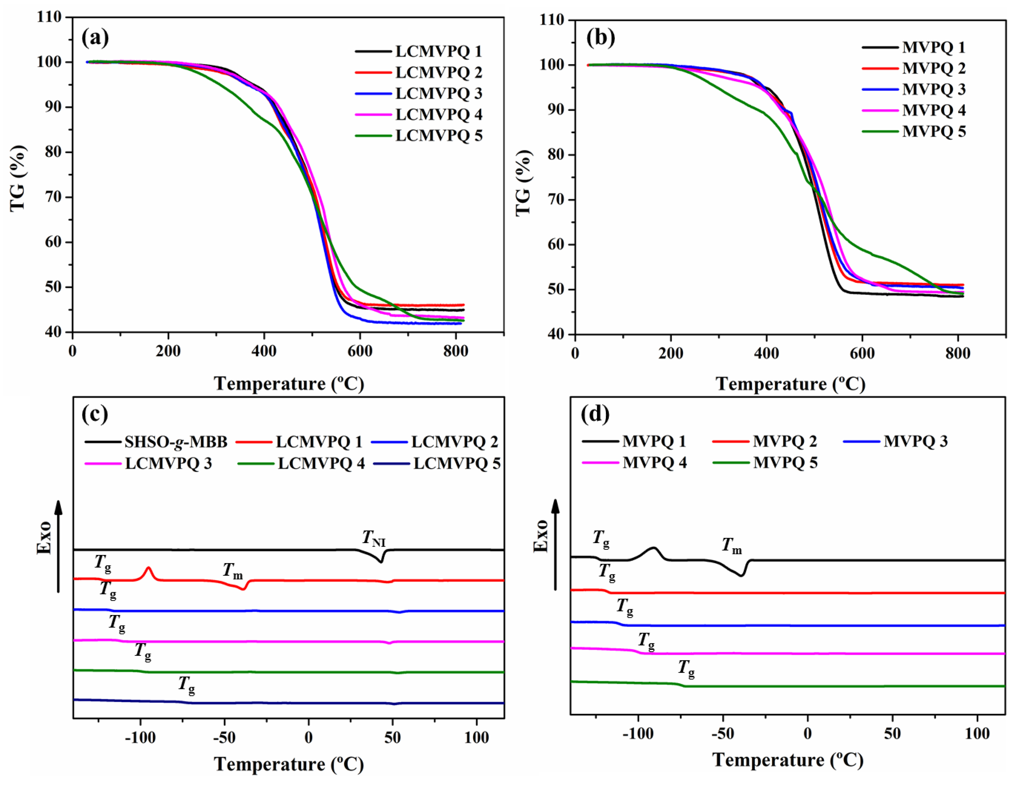 Polymers 14 00903 g004 550