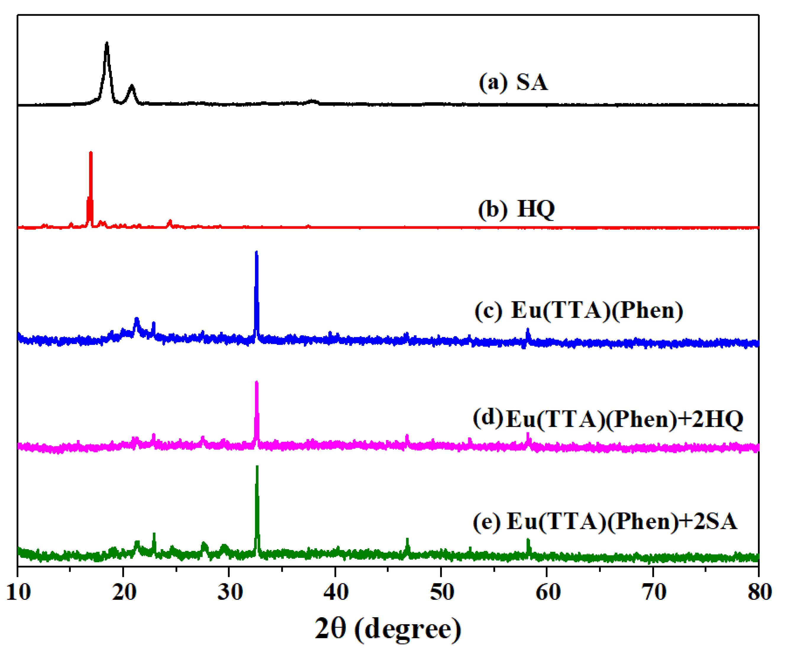 Polymers 14 00905 g002