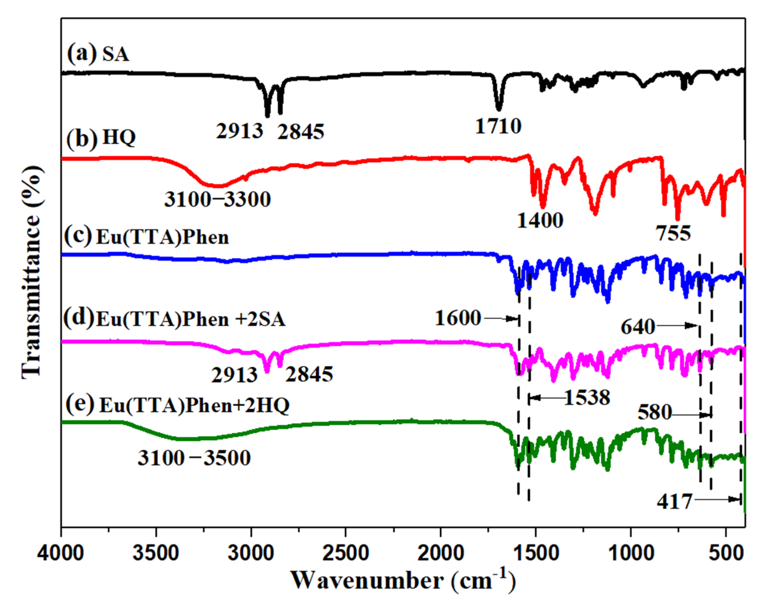 Polymers 14 00905 g004