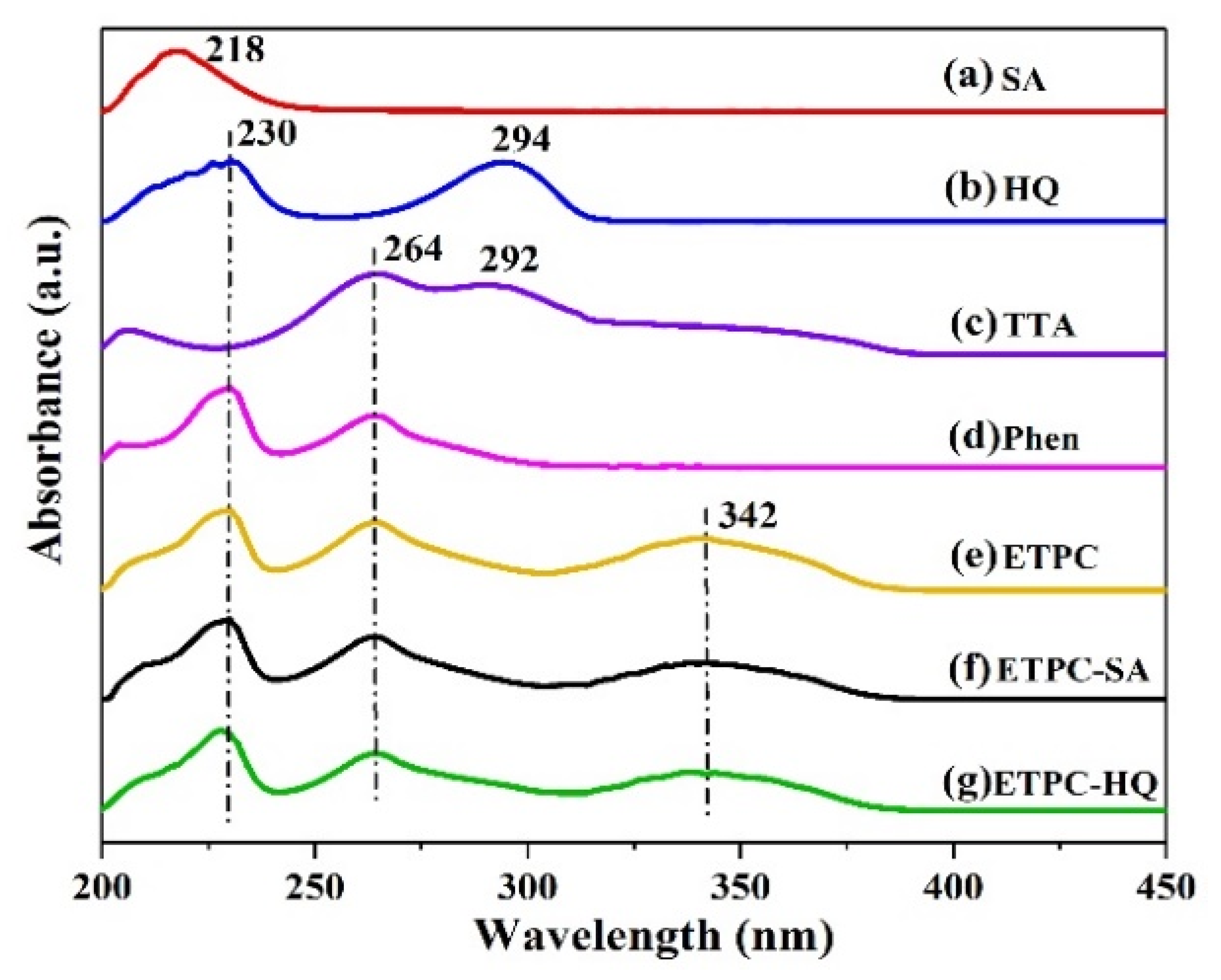 Polymers 14 00905 g005