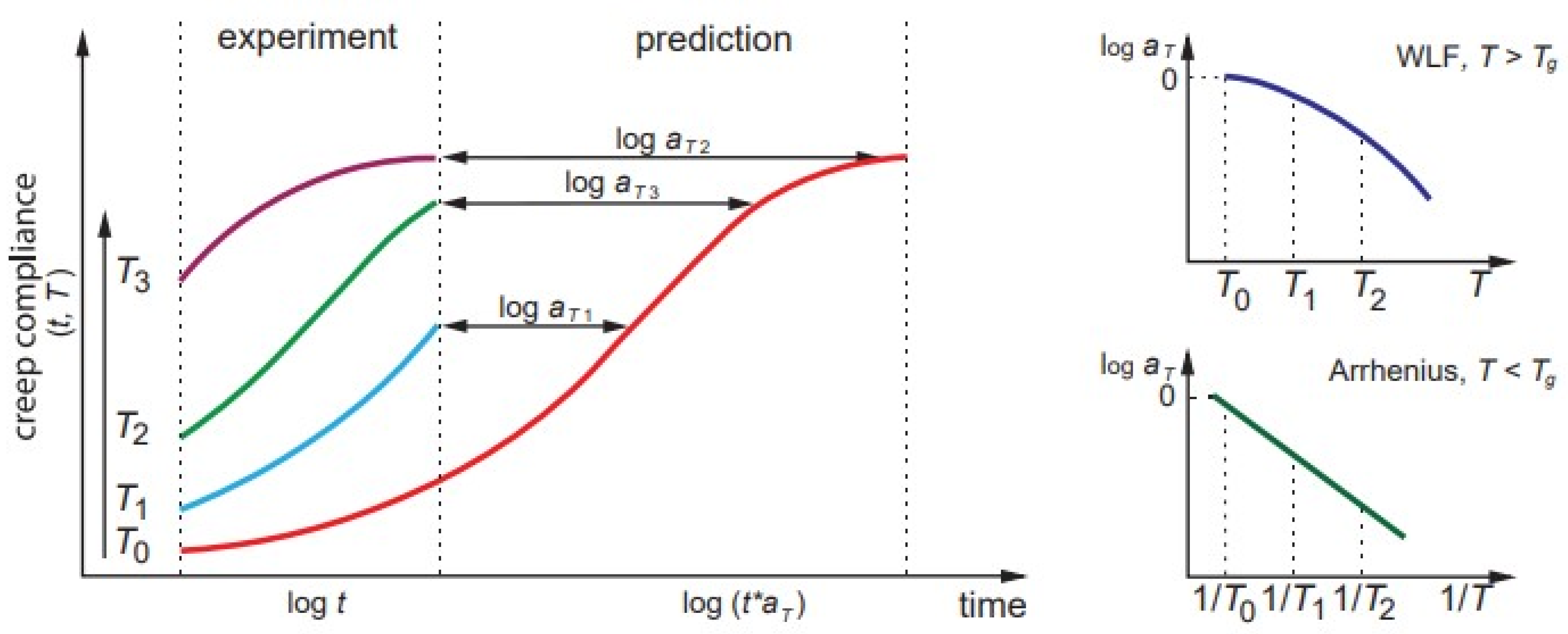 Polymers 14 00907 g003