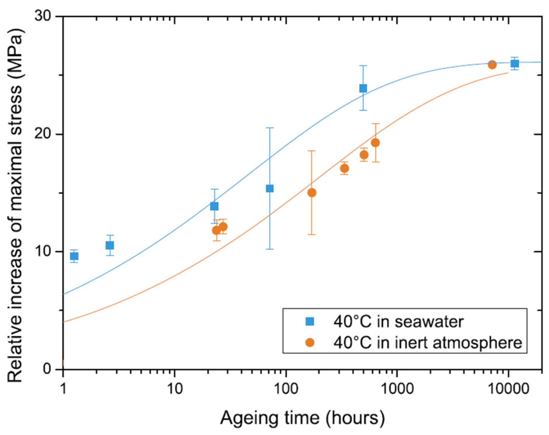 Polymers 14 00907 g006
