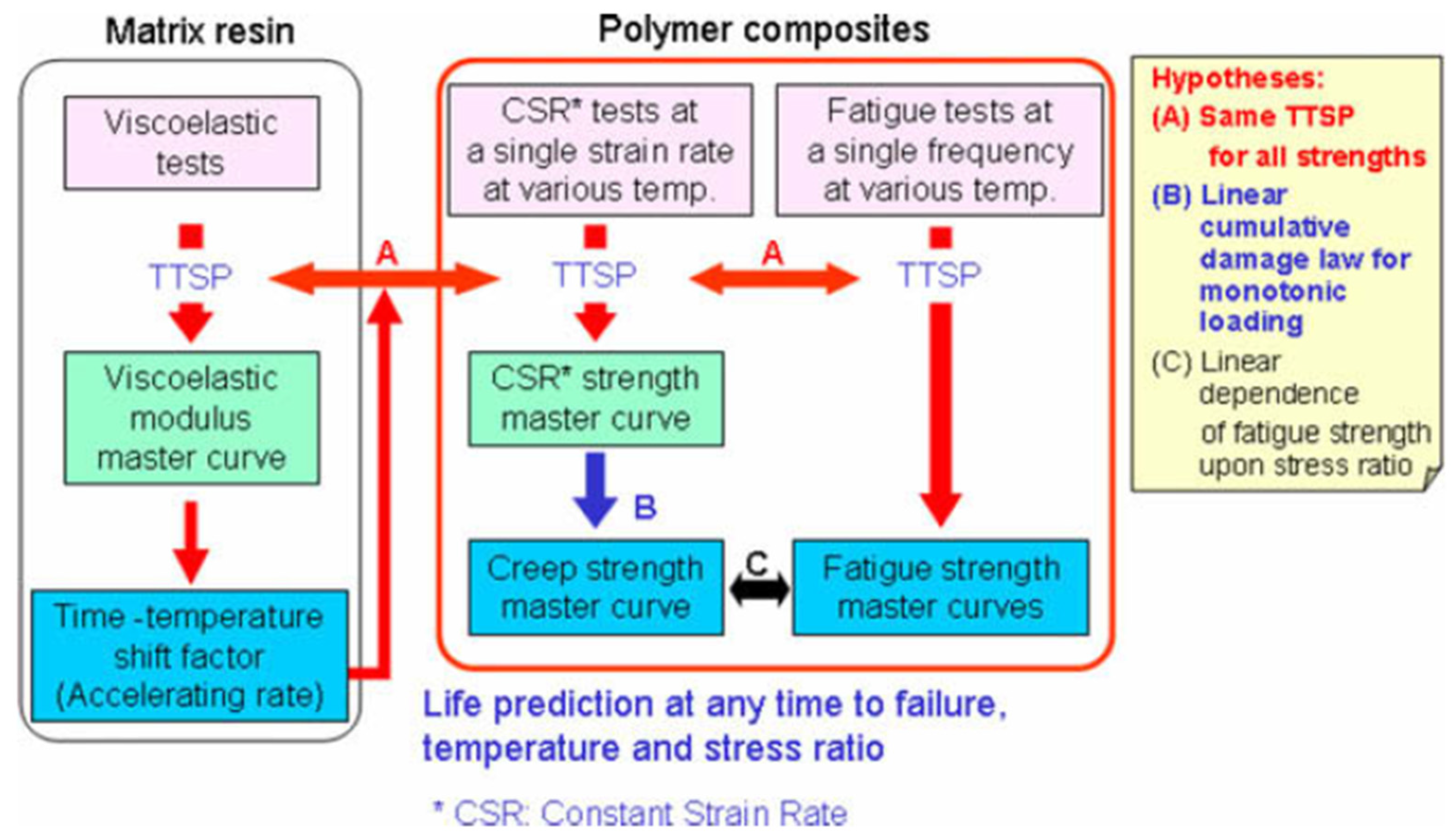 Polymers 14 00907 g015
