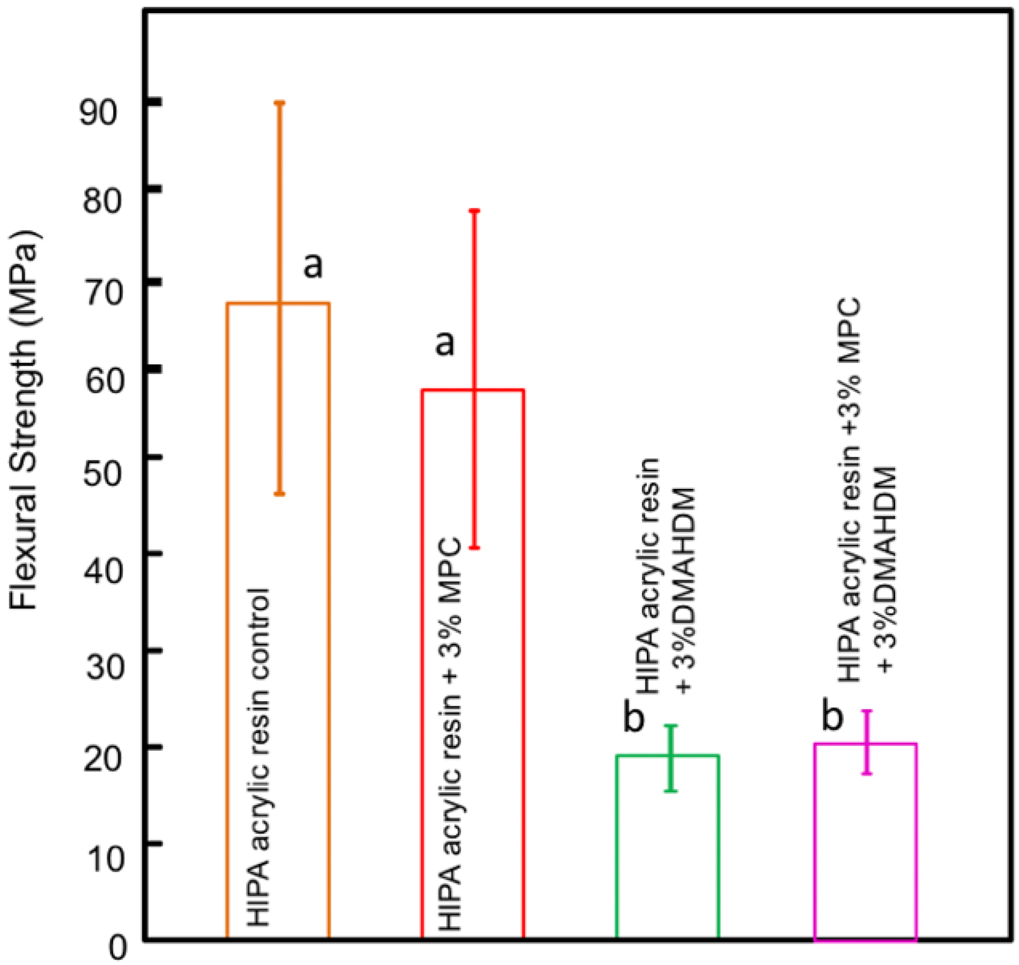 Polymers 14 00908 g003