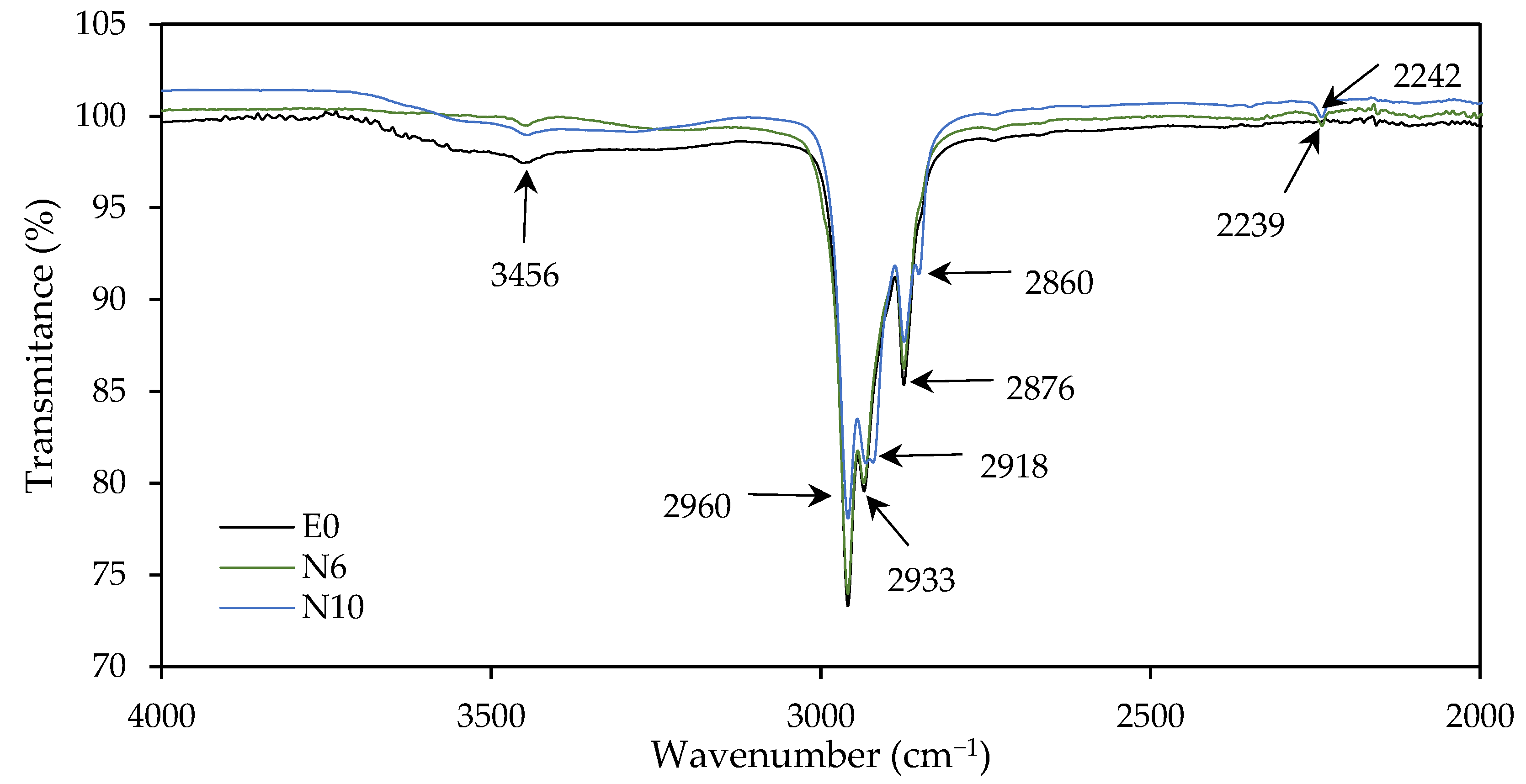Polymers 14 00909 g004 550