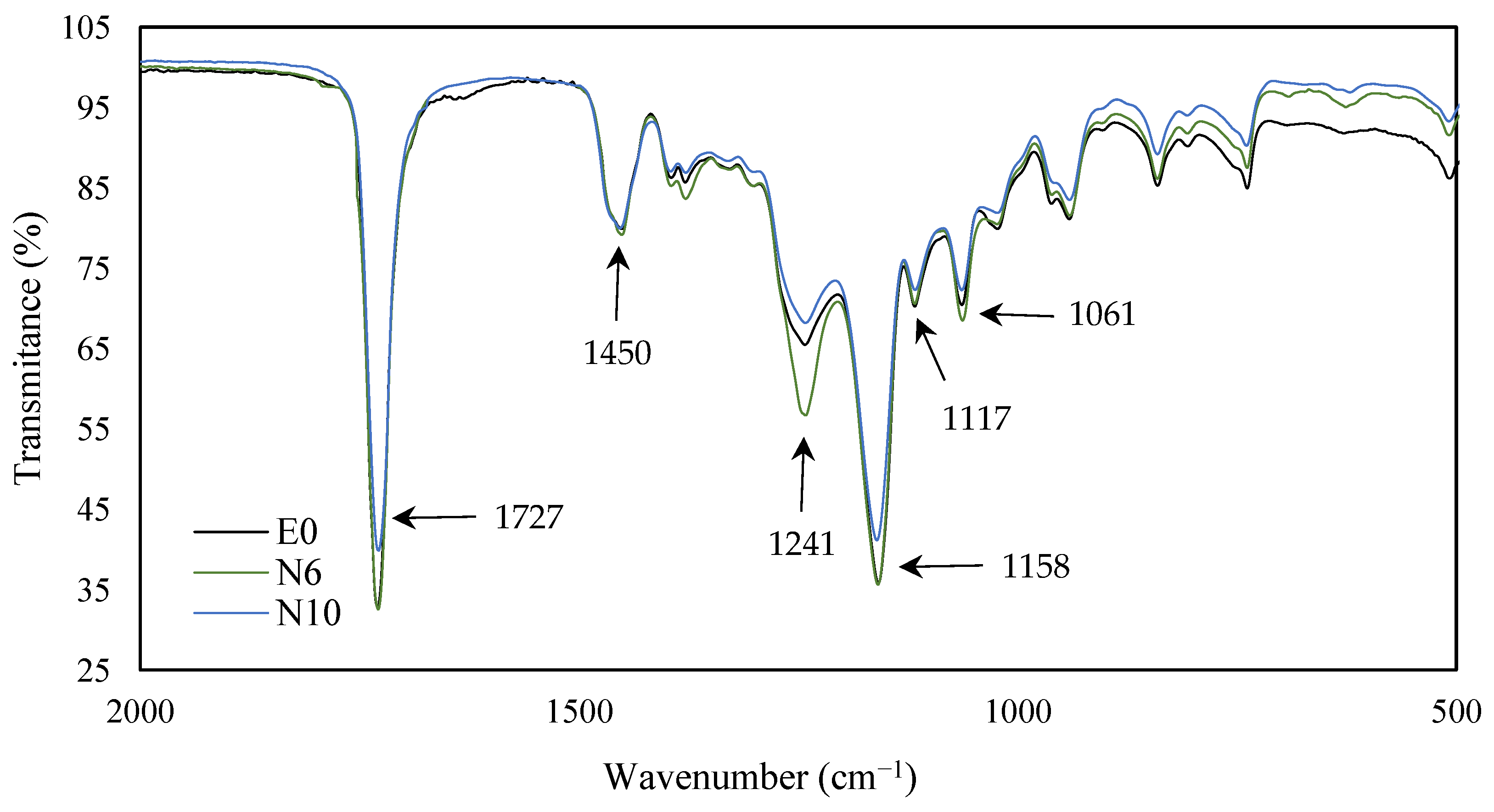 Polymers 14 00909 g005 550