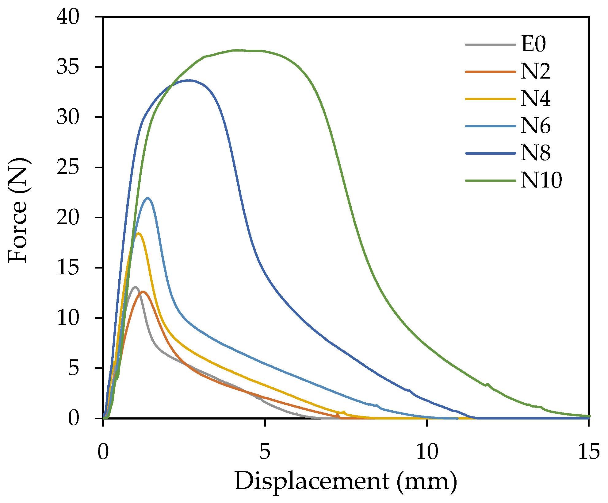 Polymers 14 00909 g006 550