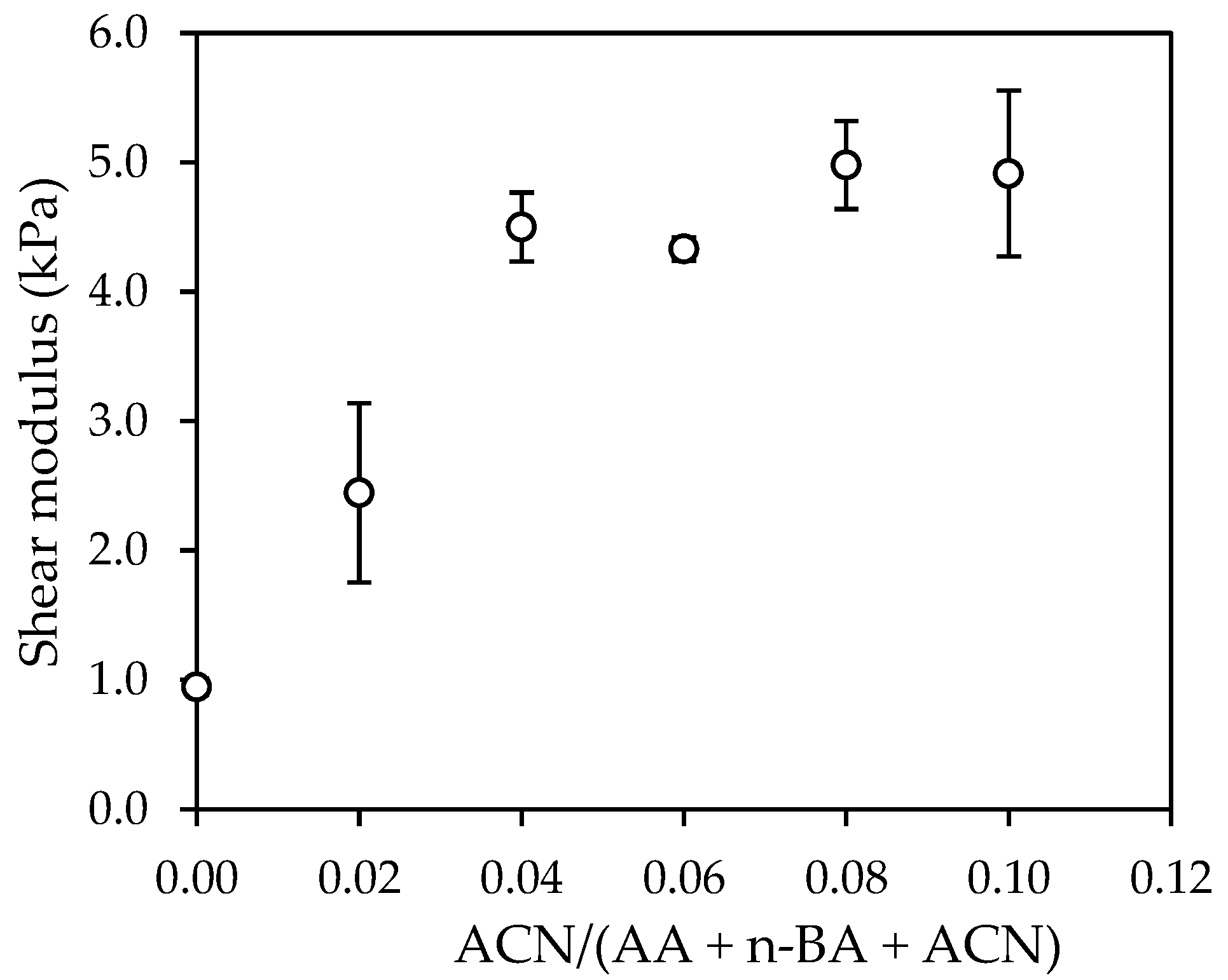 Polymers 14 00909 g007 550