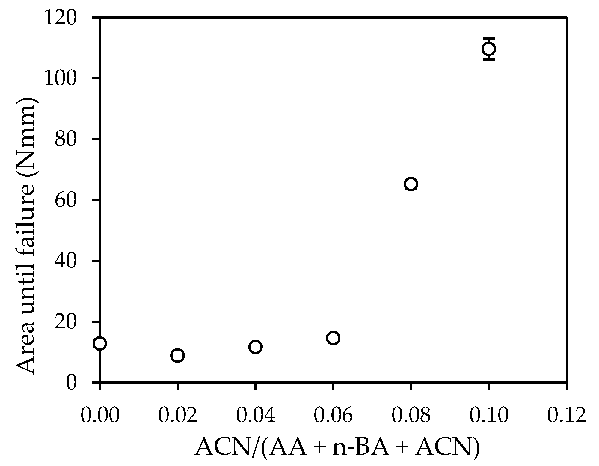 Polymers 14 00909 g009 550