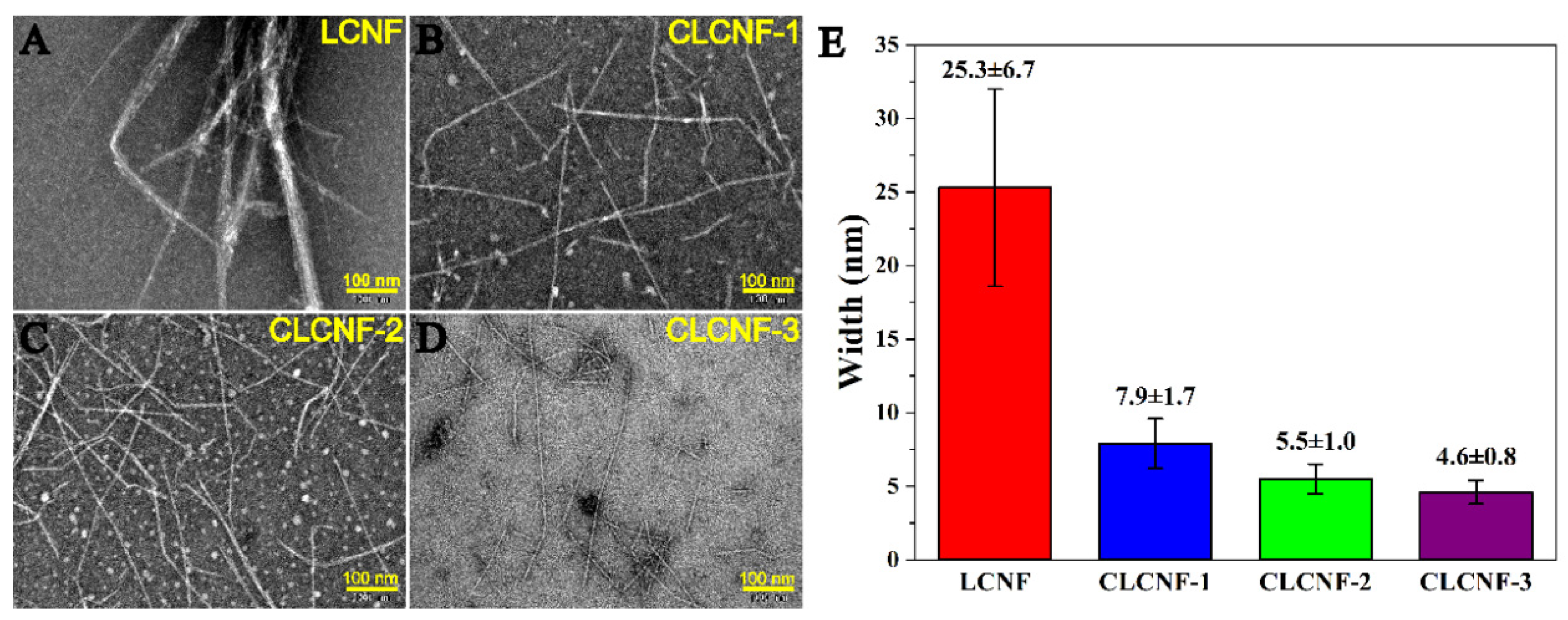 Polymers 14 00910 g001