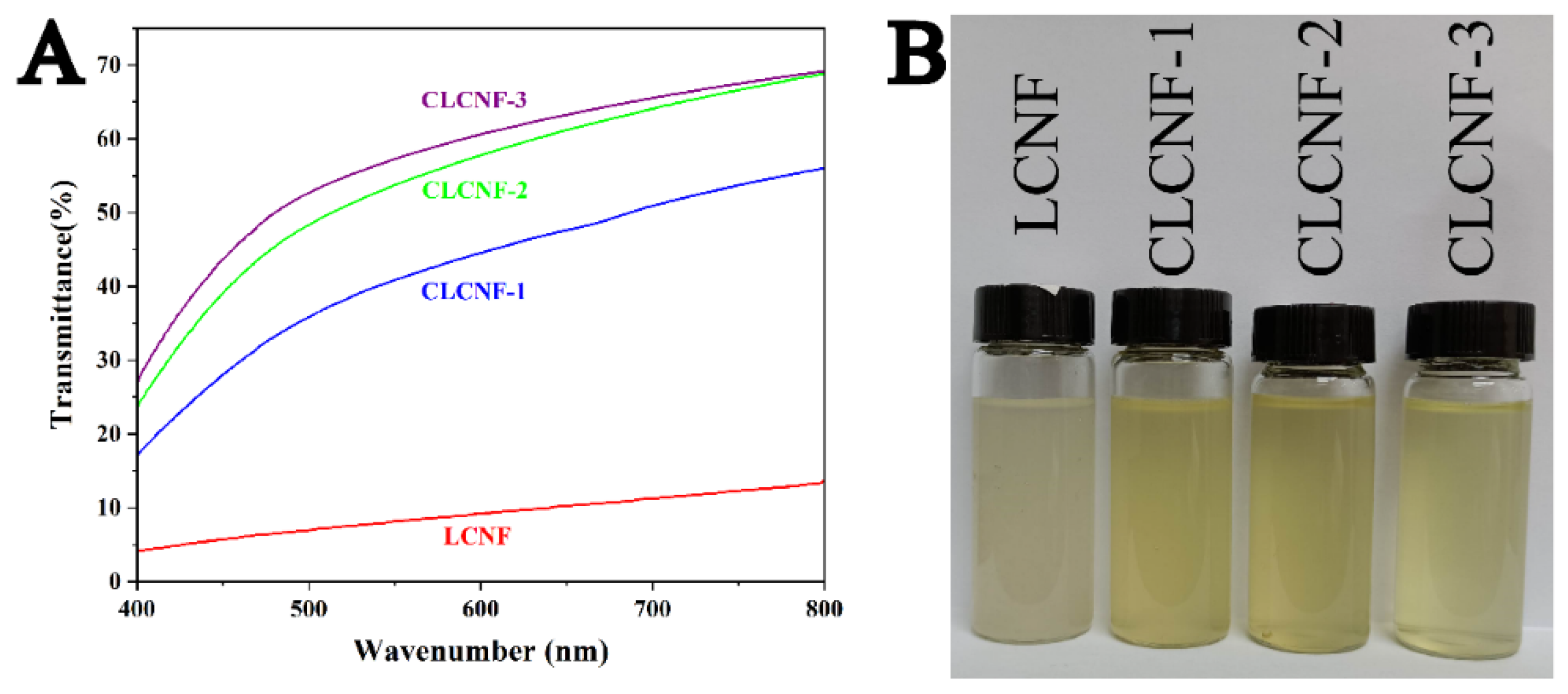 Polymers 14 00910 g002