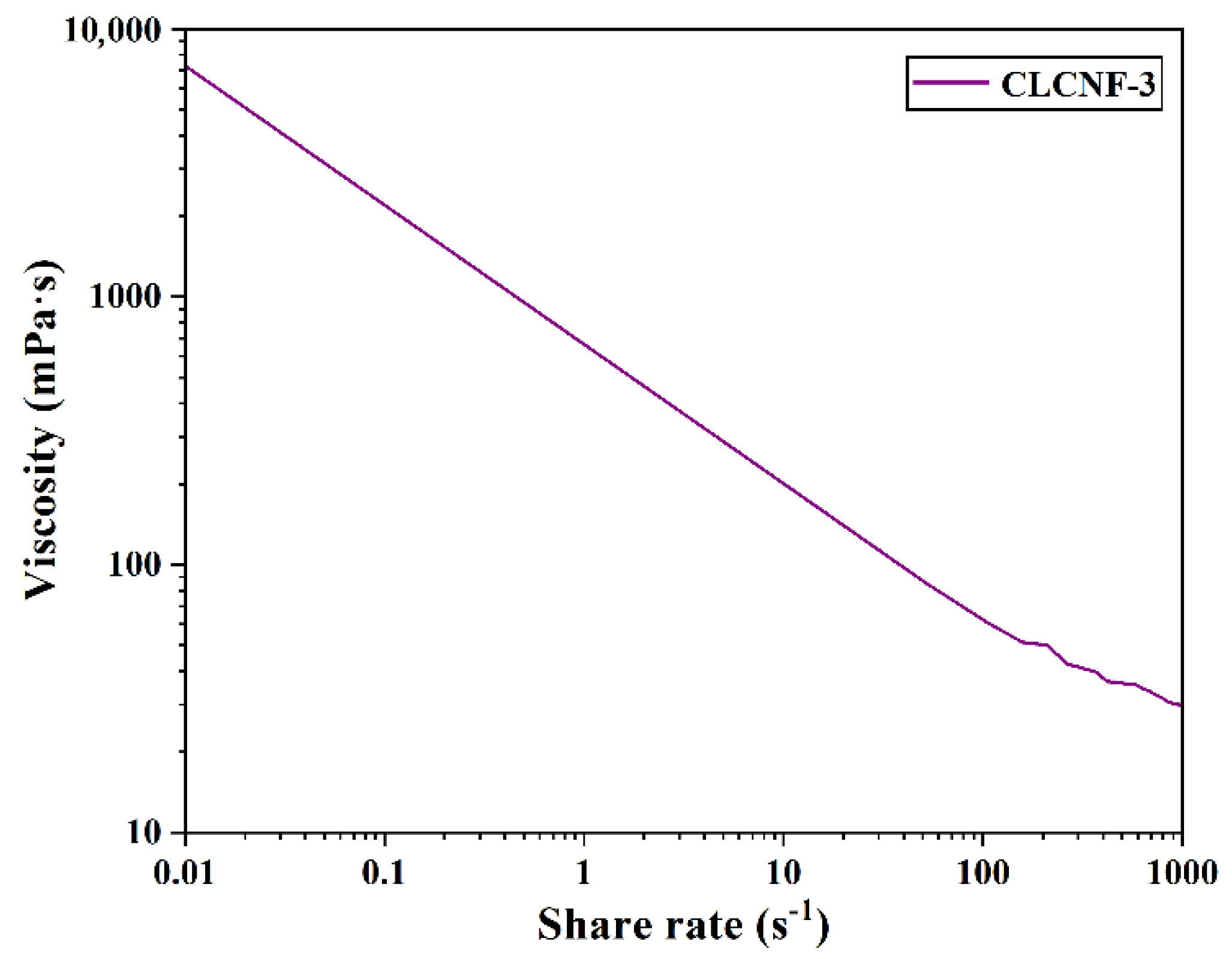 Polymers 14 00910 g005