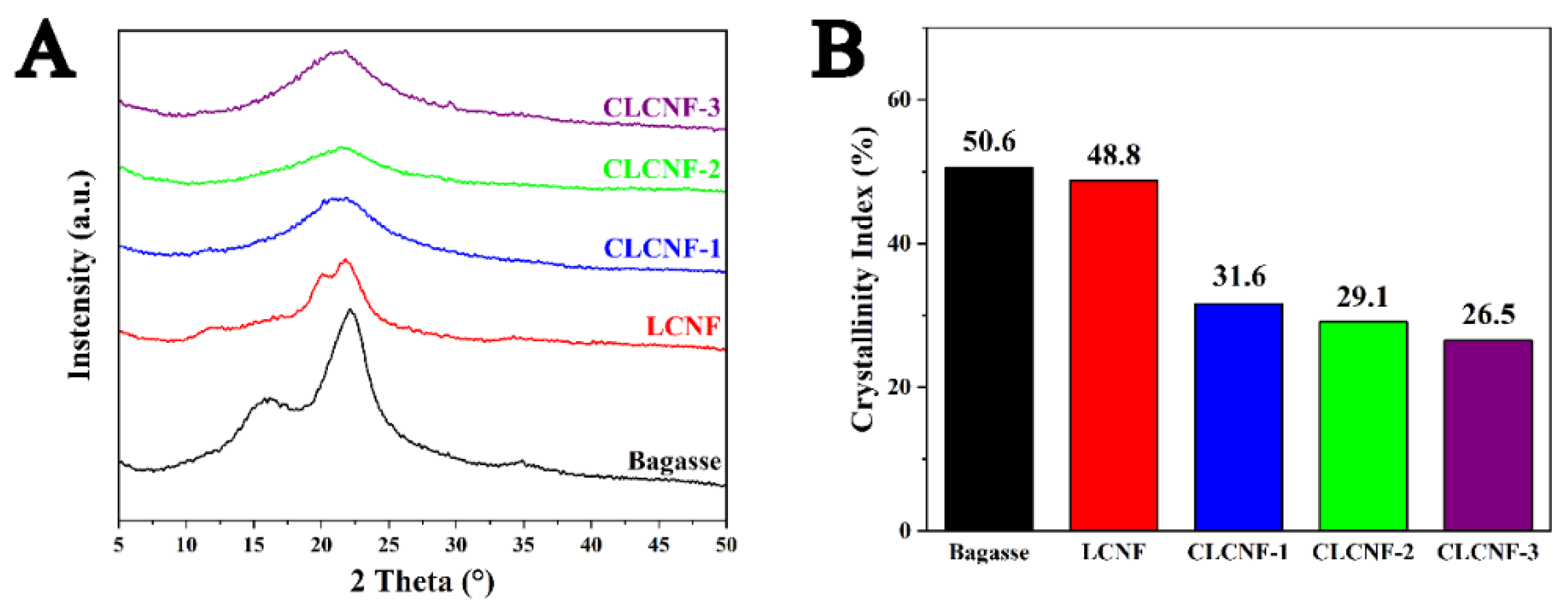 Polymers 14 00910 g006