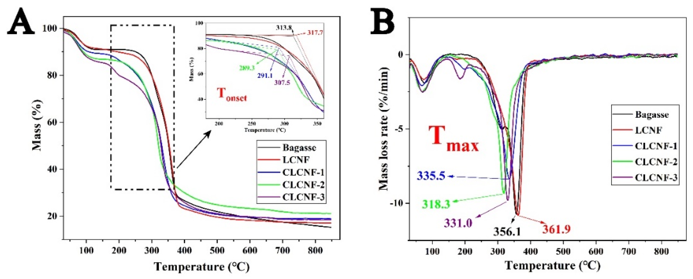 Polymers 14 00910 g007