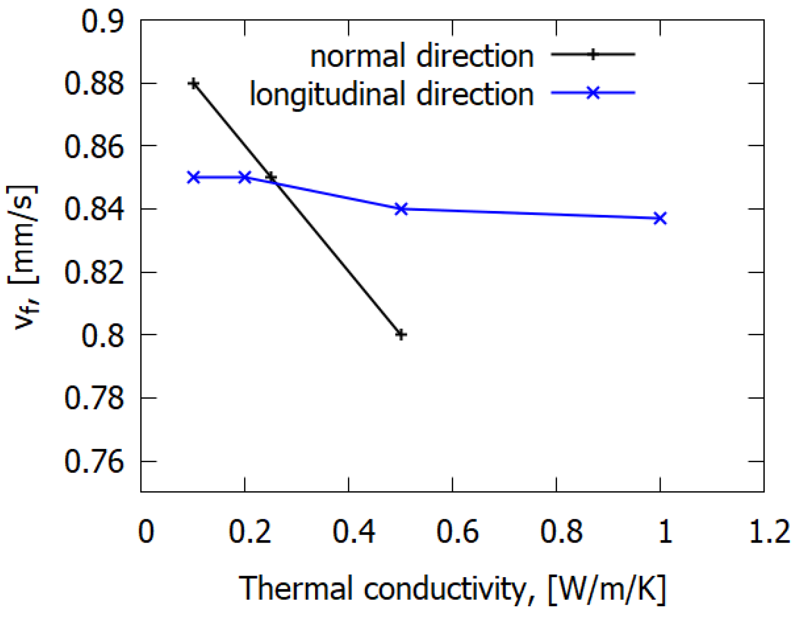 Polymers 14 00911 g012
