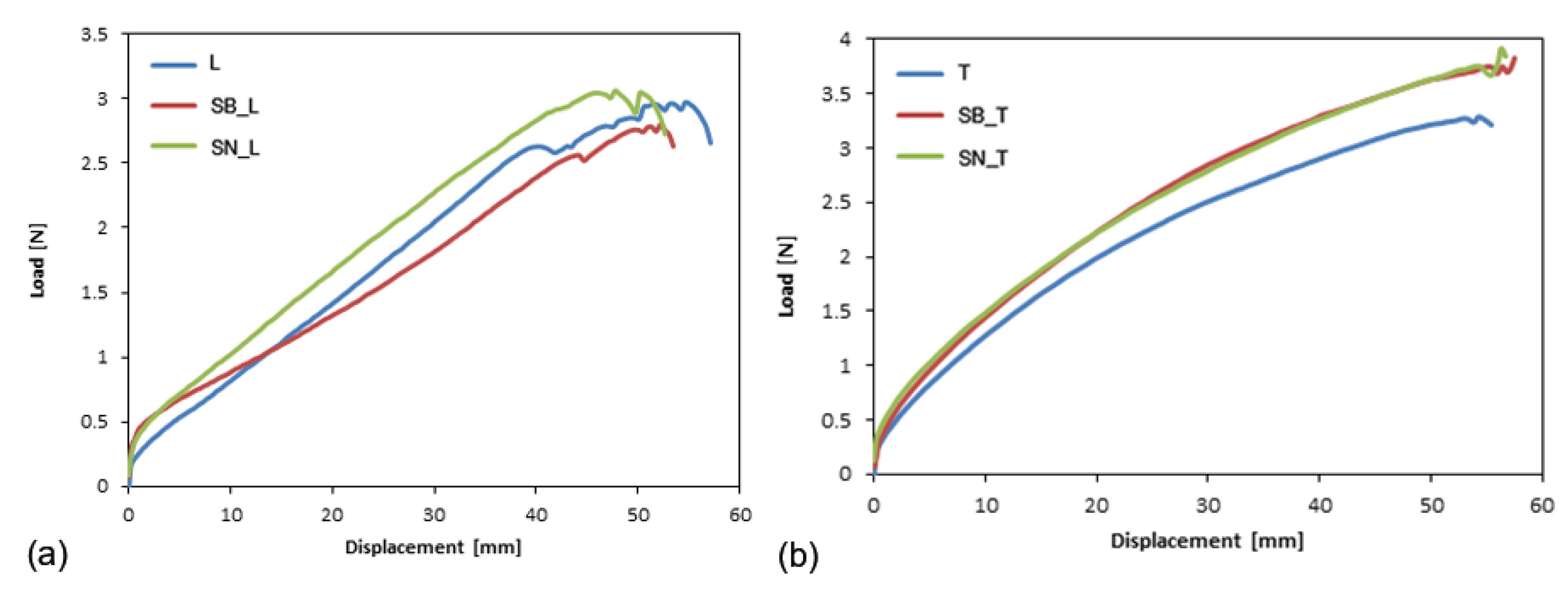 Polymers 14 00912 g005 550