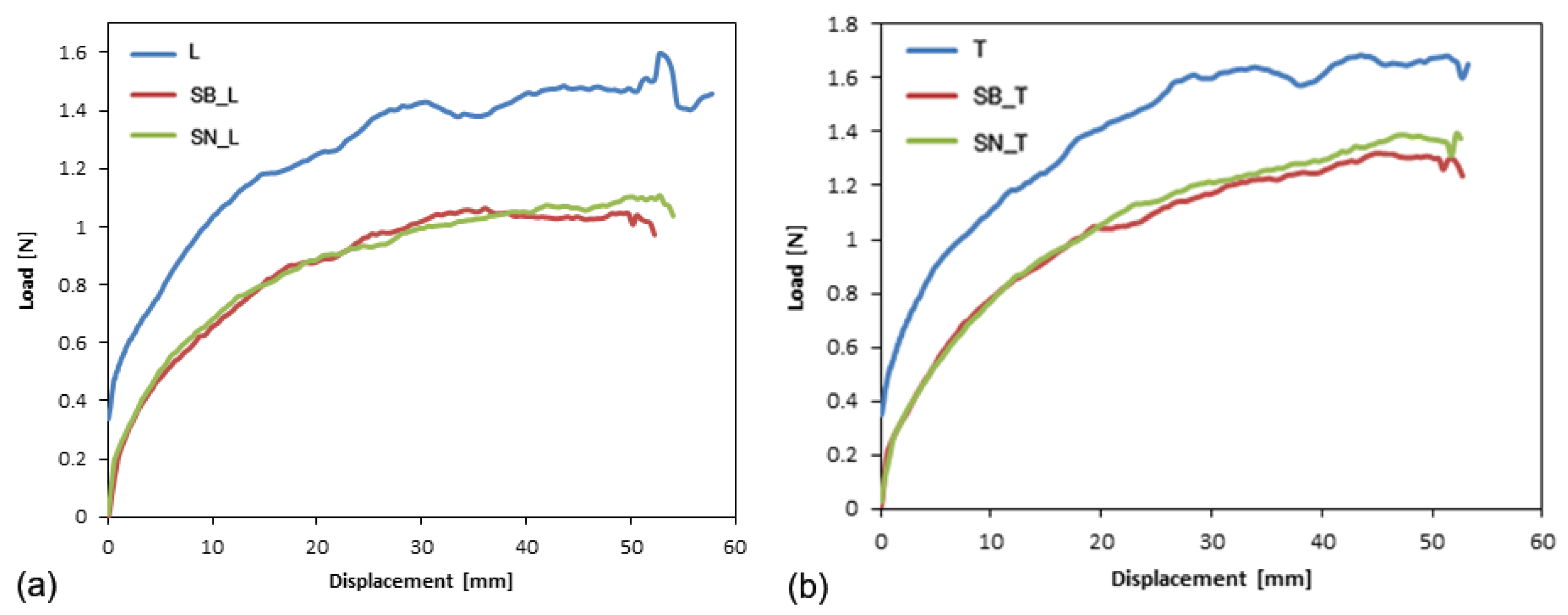 Polymers 14 00912 g007 550