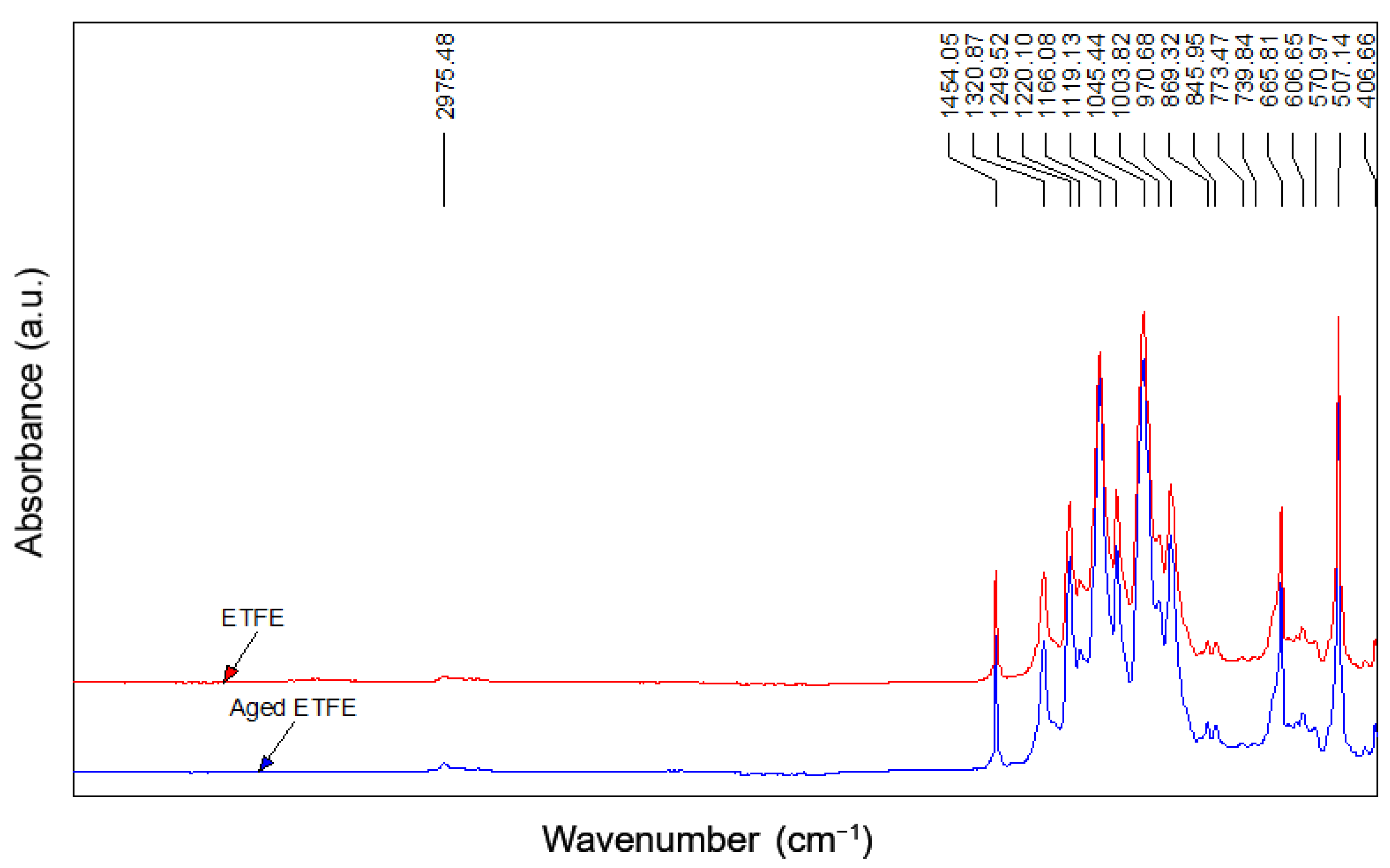 Polymers 14 00912 g012 550