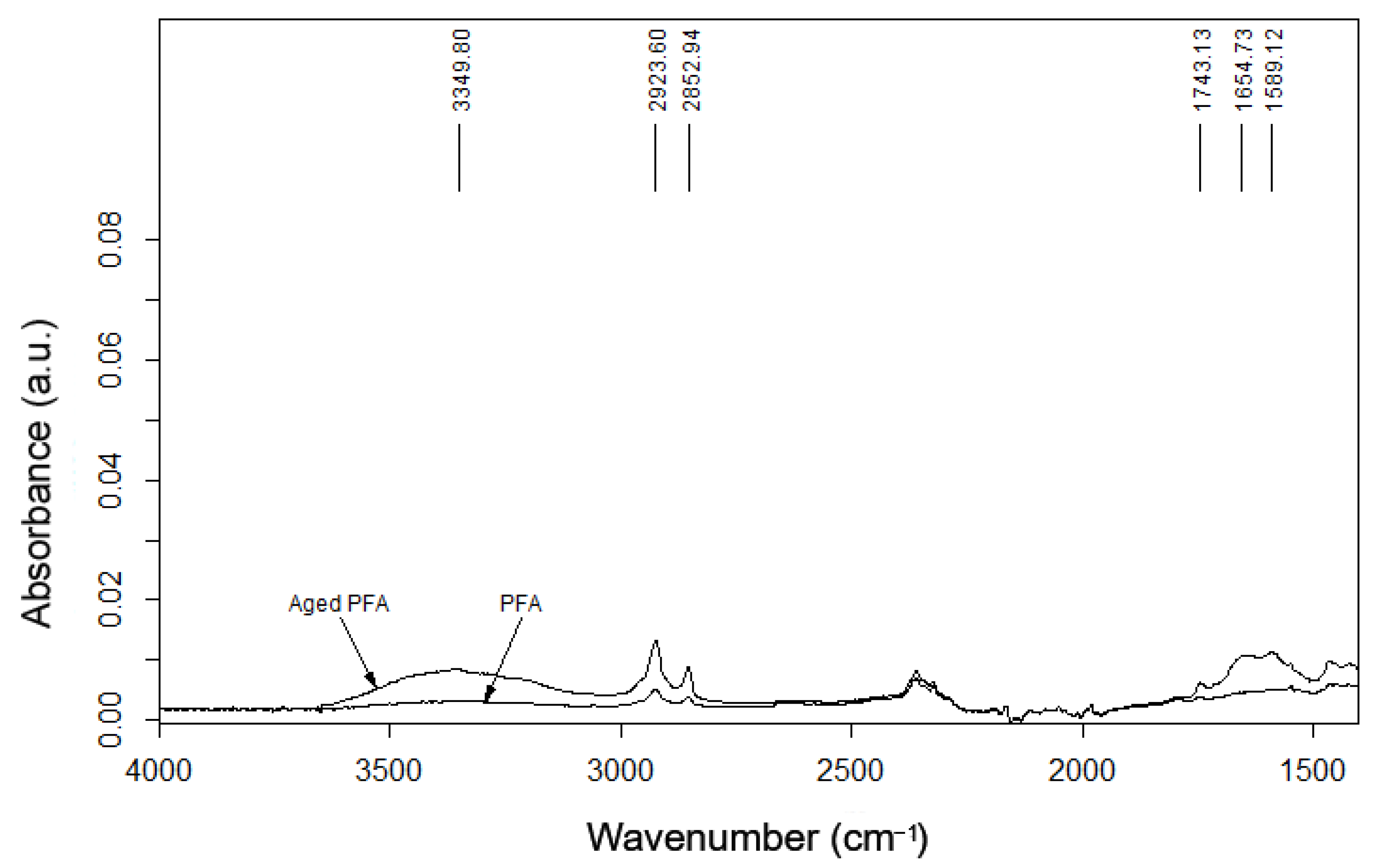 Polymers 14 00912 g014 550