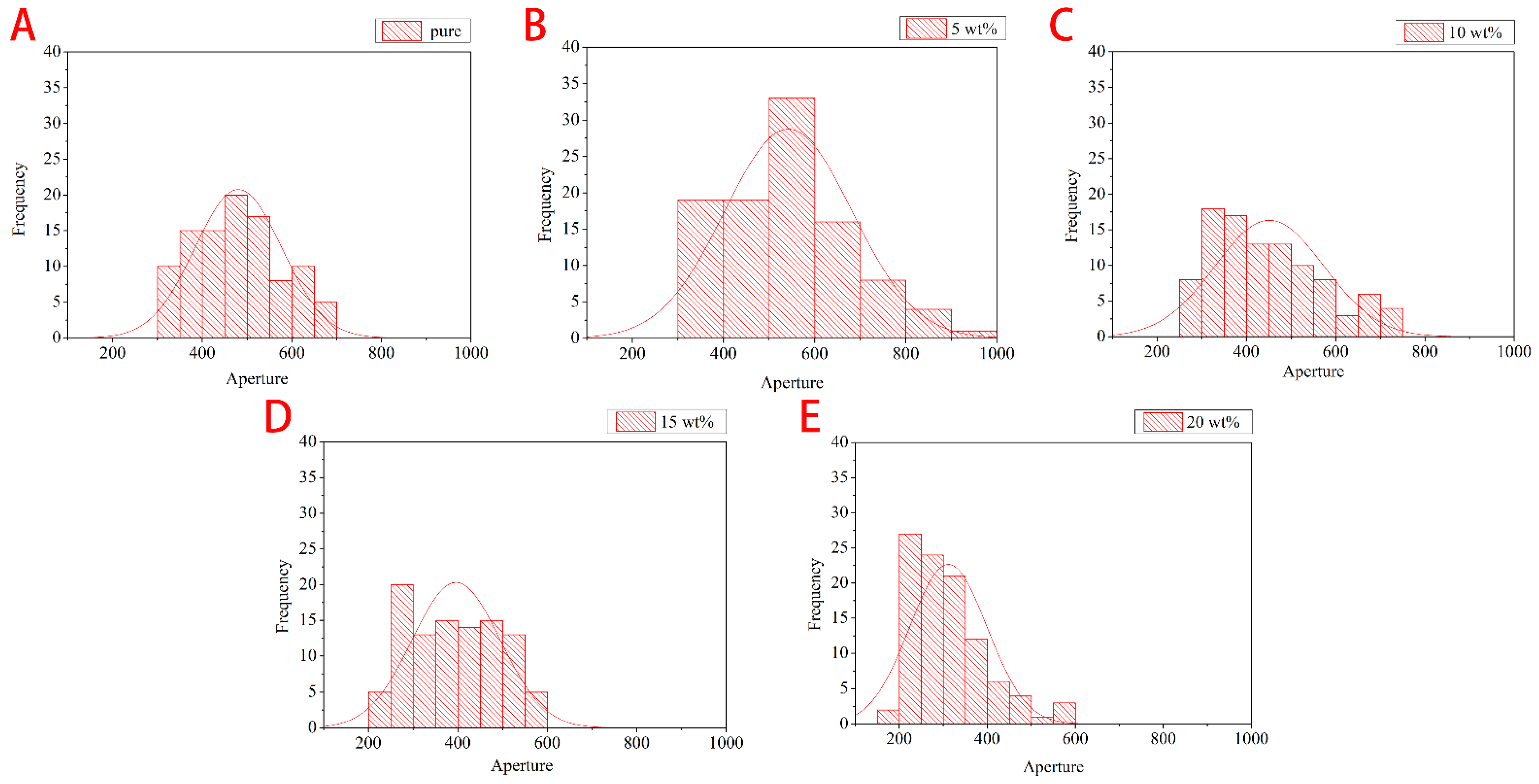 Polymers 14 00913 g005