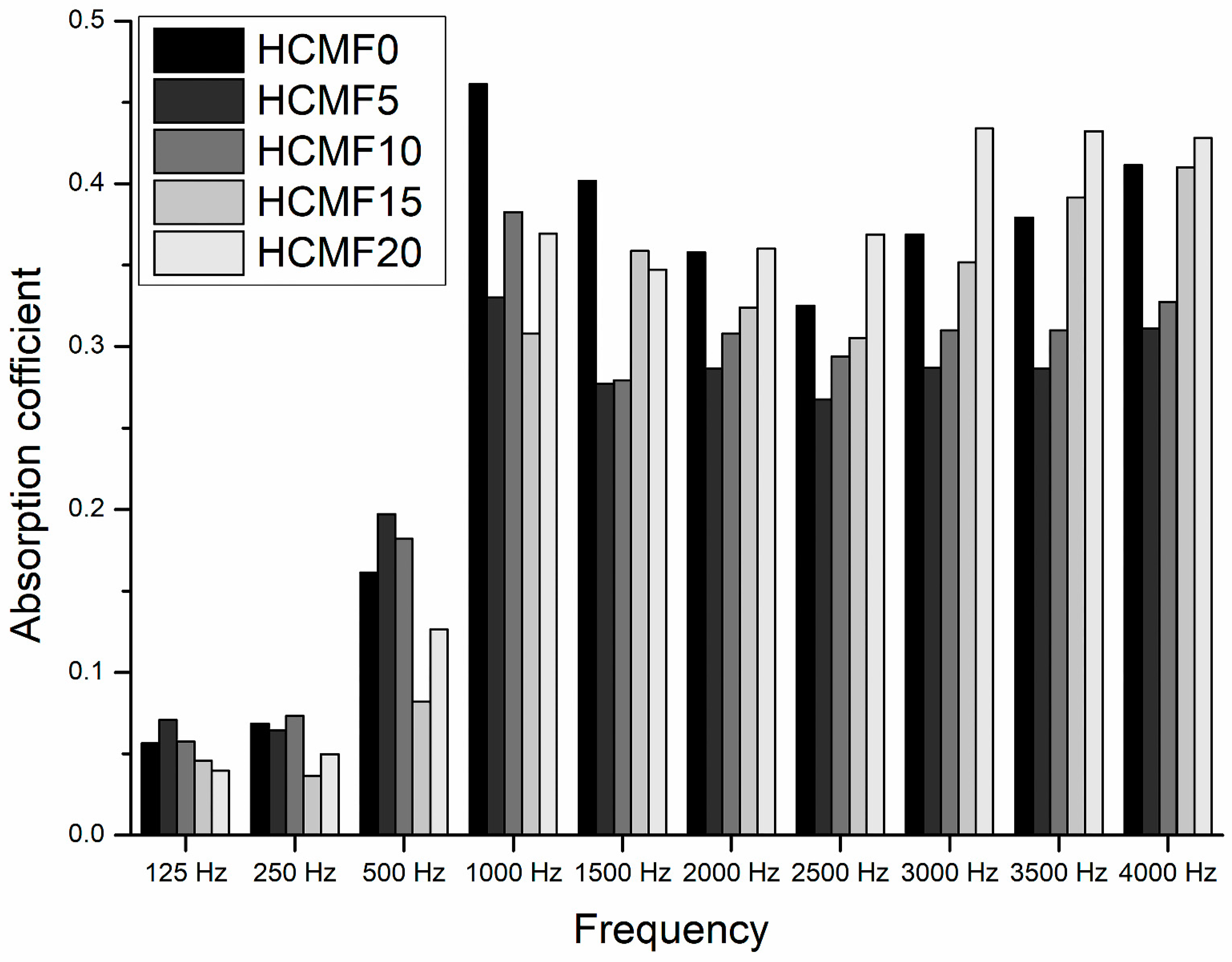 Polymers 14 00913 g012