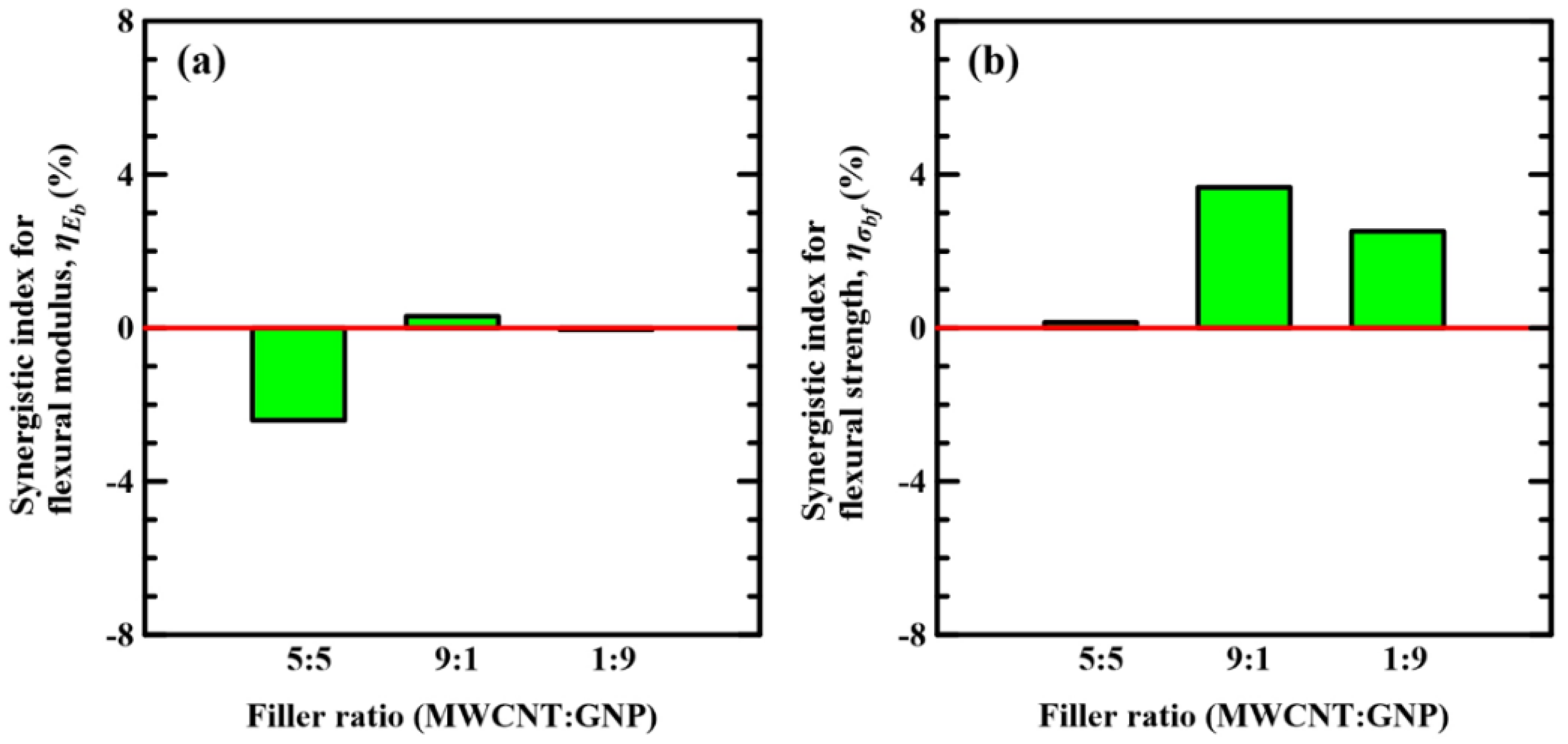 Polymers 14 00918 g007