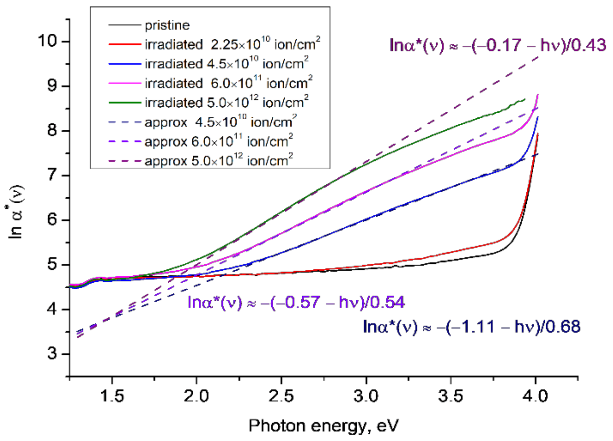Polymers 14 00923 g002
