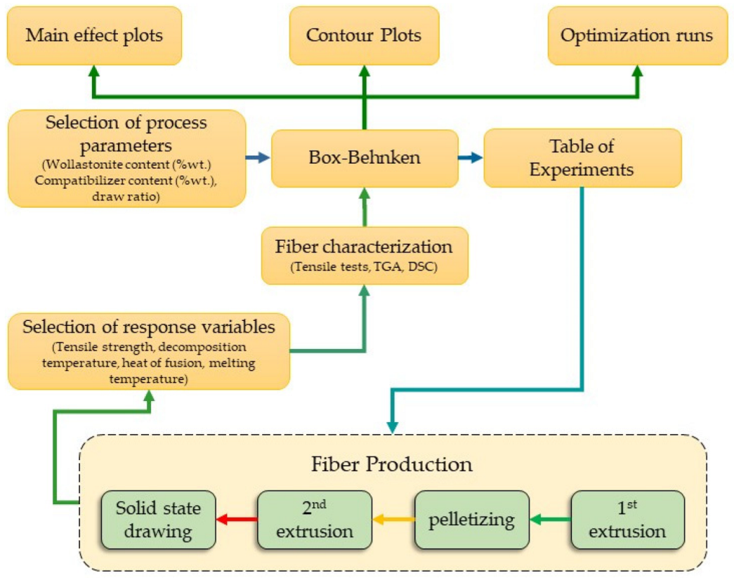 Polymers 14 00924 g002