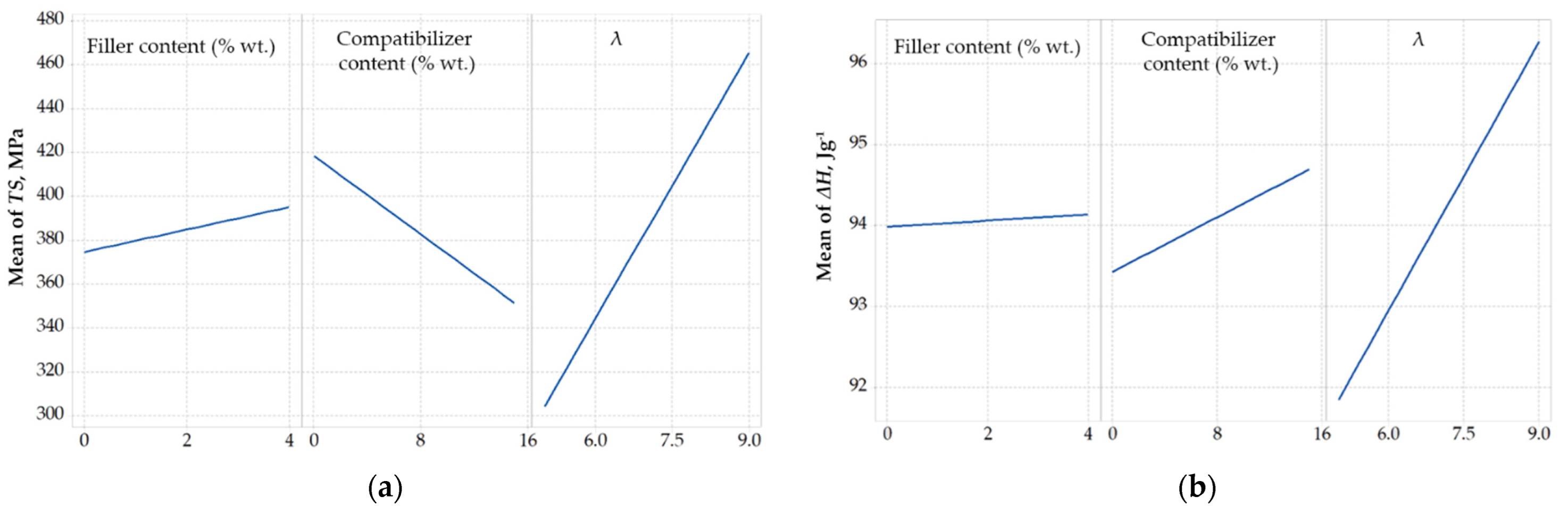 Polymers 14 00924 g003a
