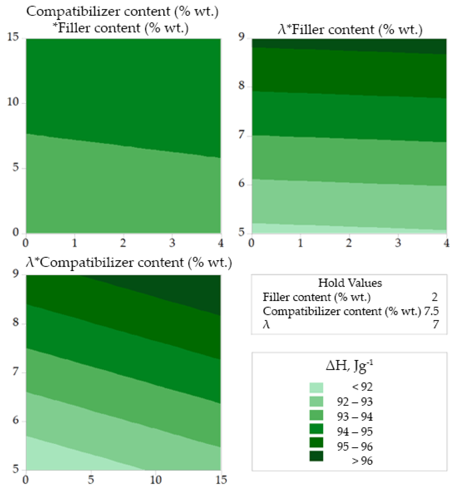Polymers 14 00924 g006