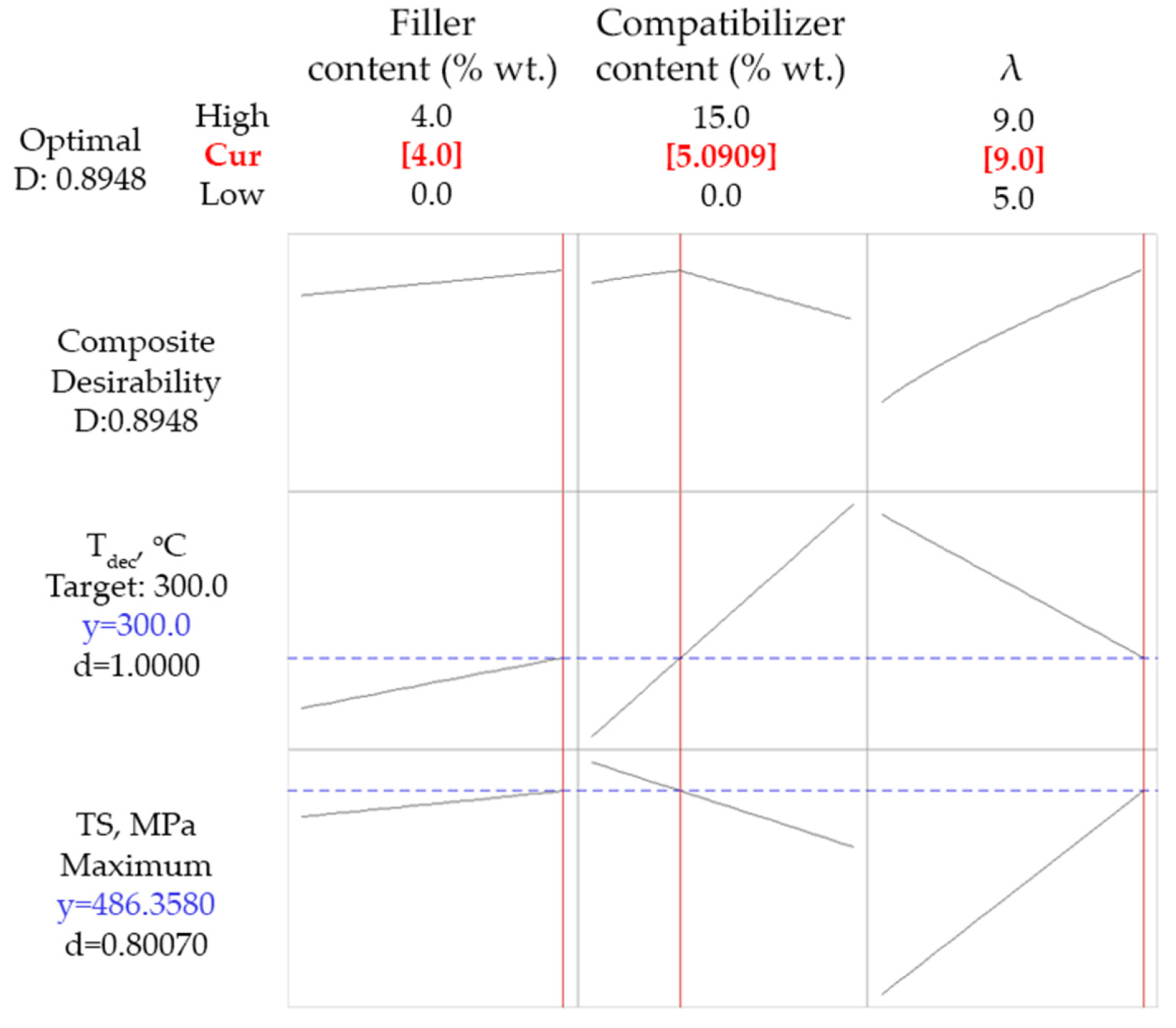 Polymers 14 00924 g009