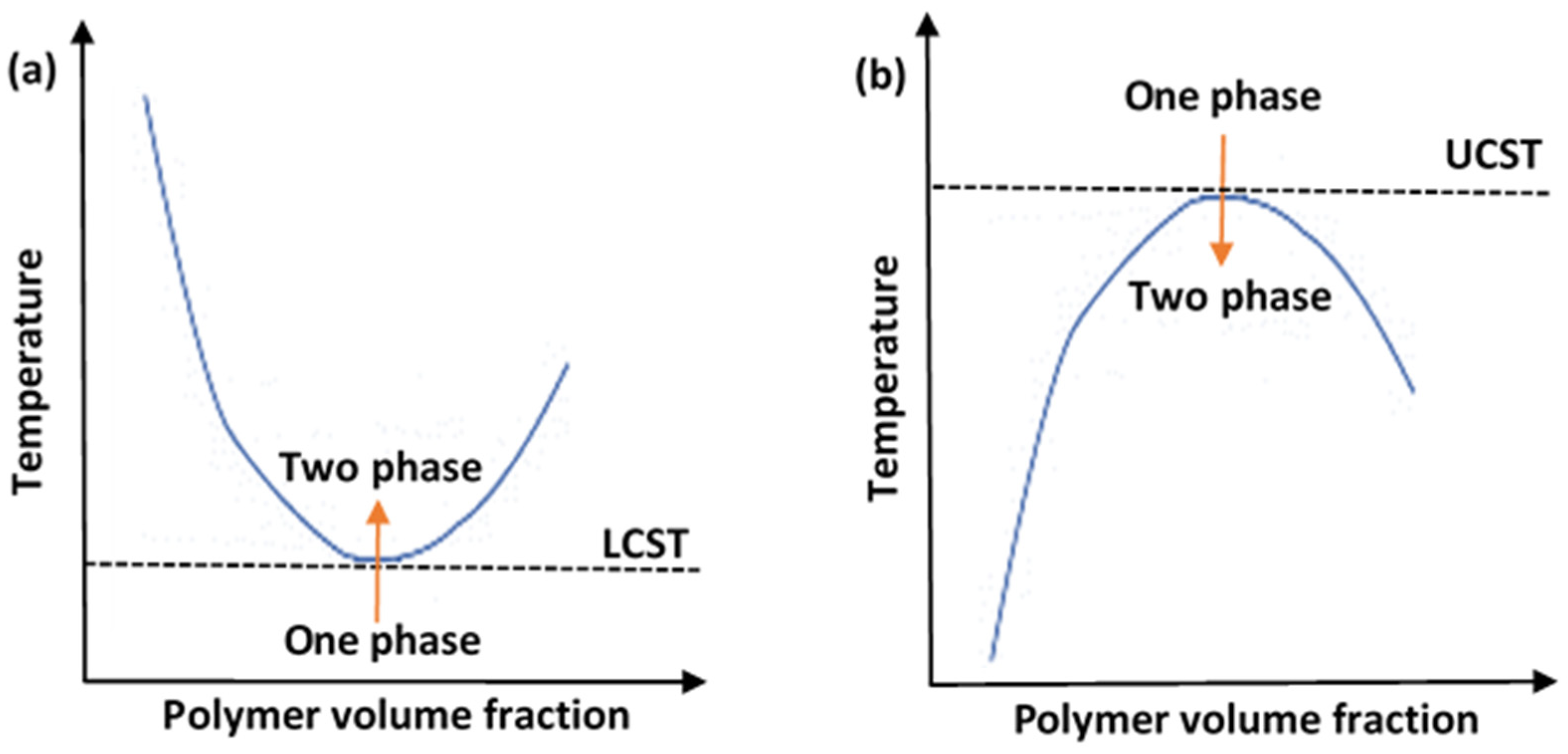 Polymers 14 00925 g002 550