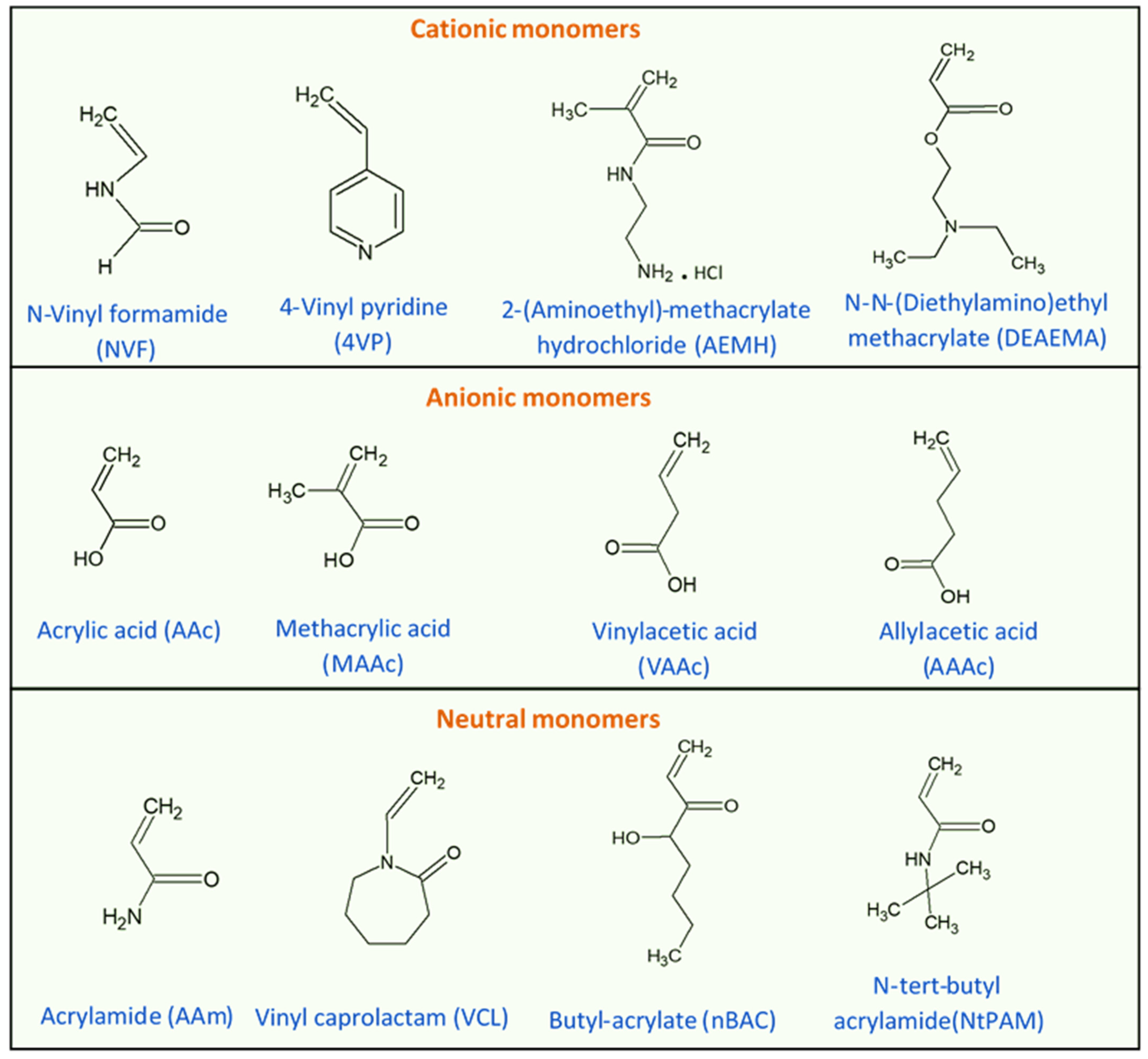 Polymers 14 00925 g004 550