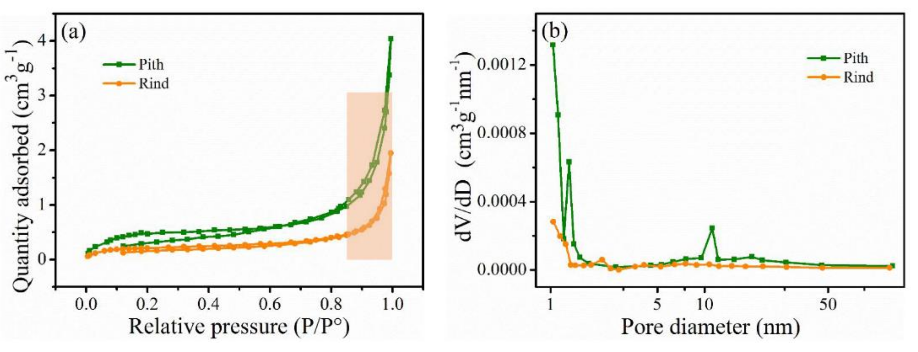 Polymers 14 00930 g004