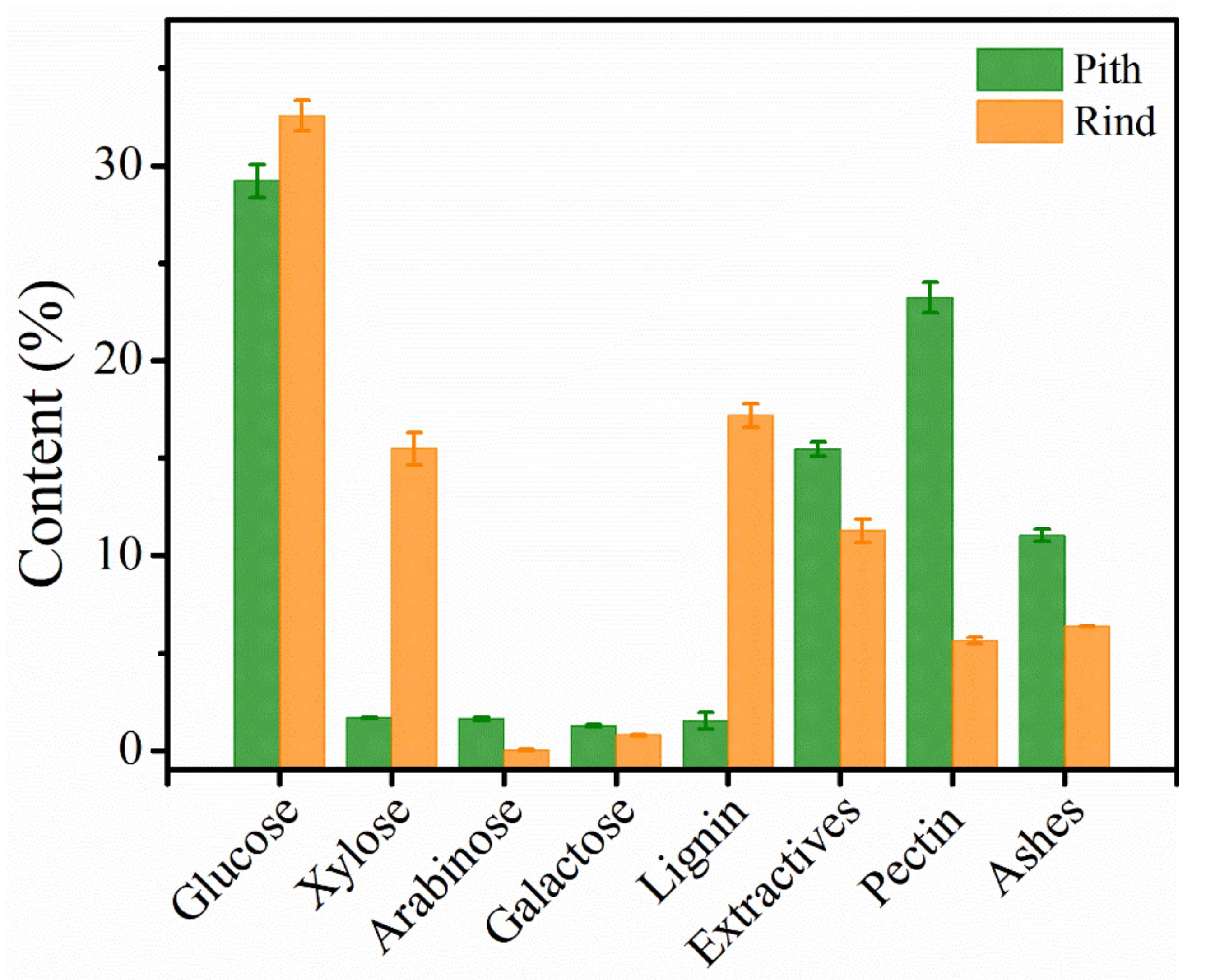 Polymers 14 00930 g005