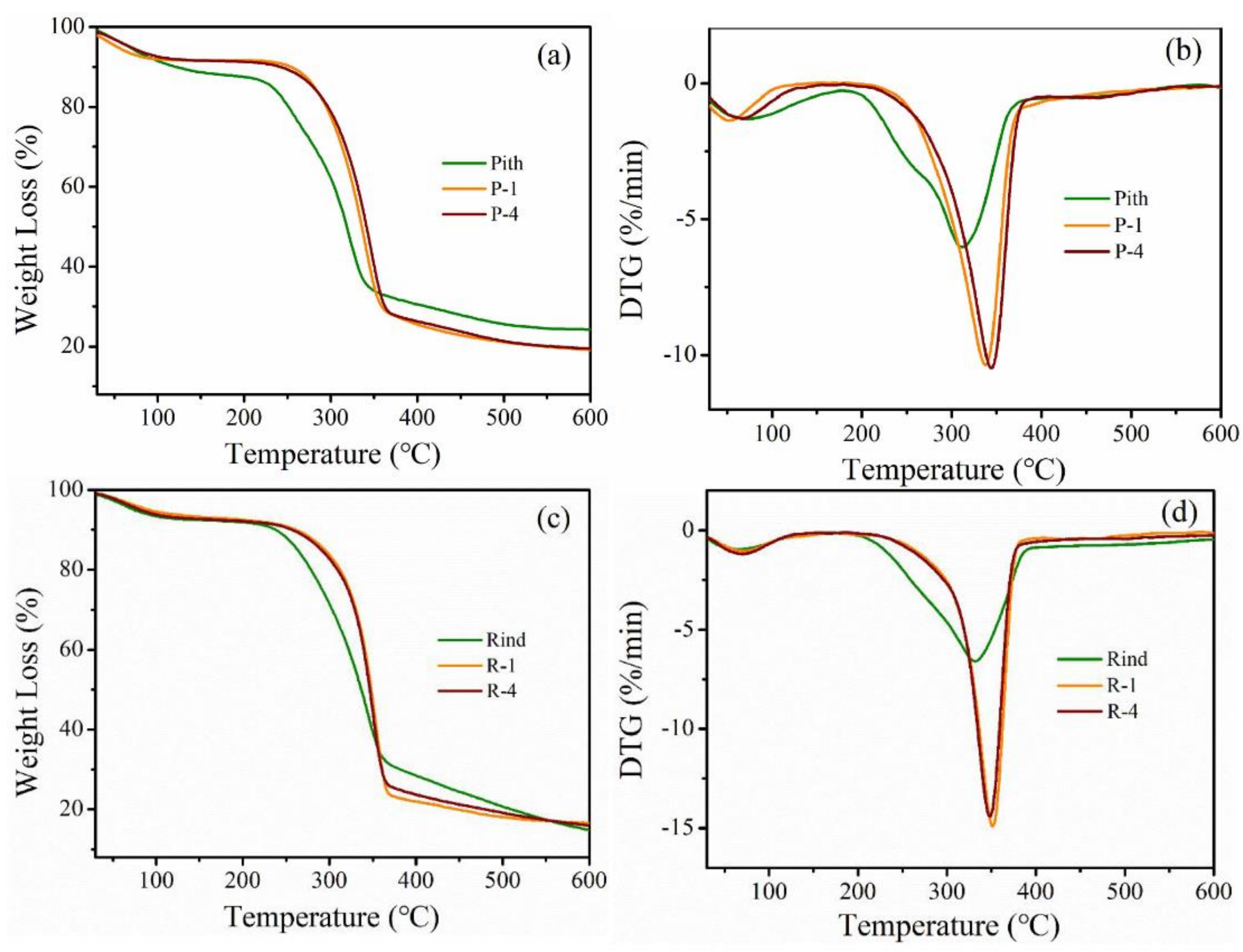 Polymers 14 00930 g008