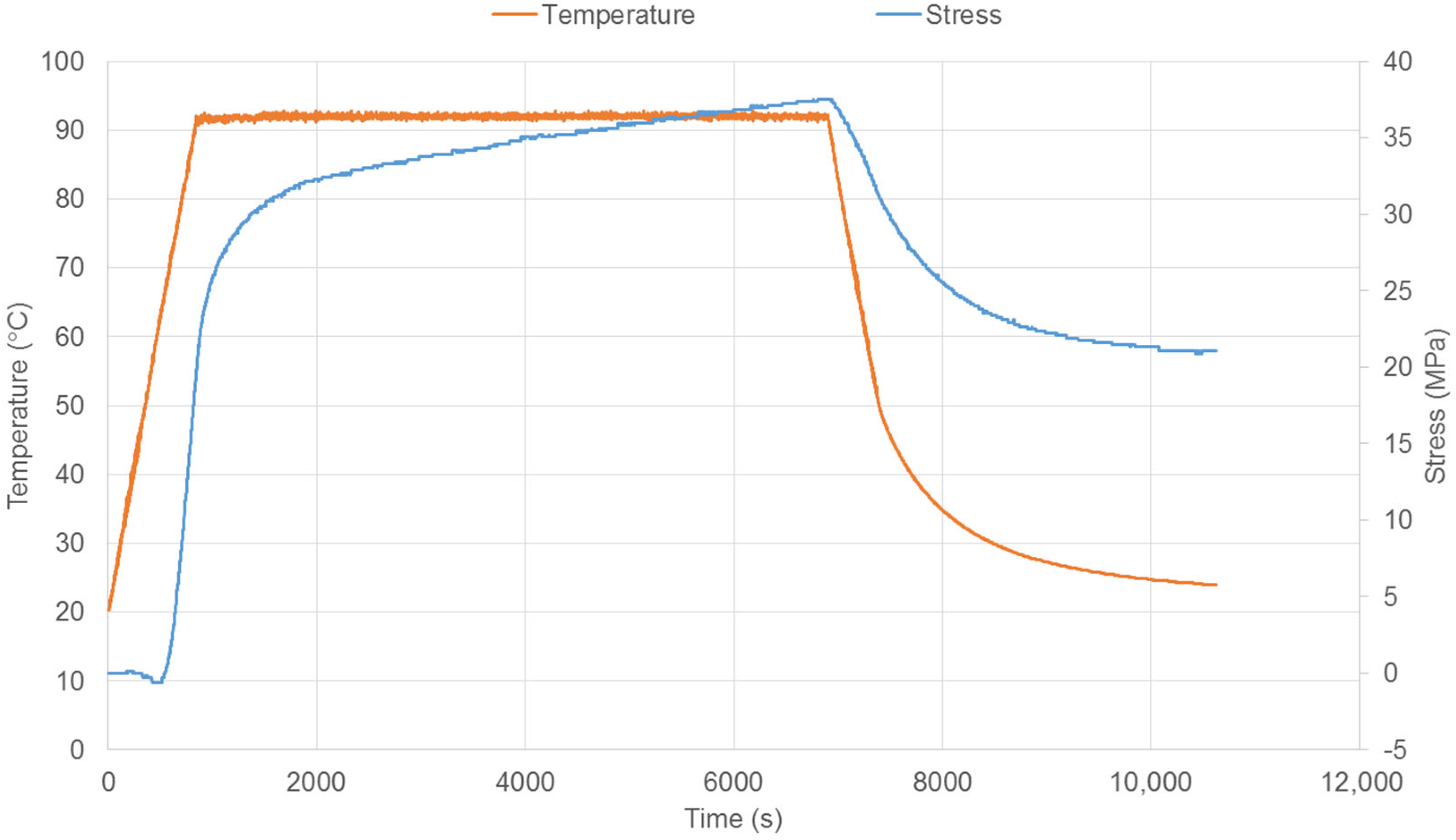 Polymers 14 00933 g003 550