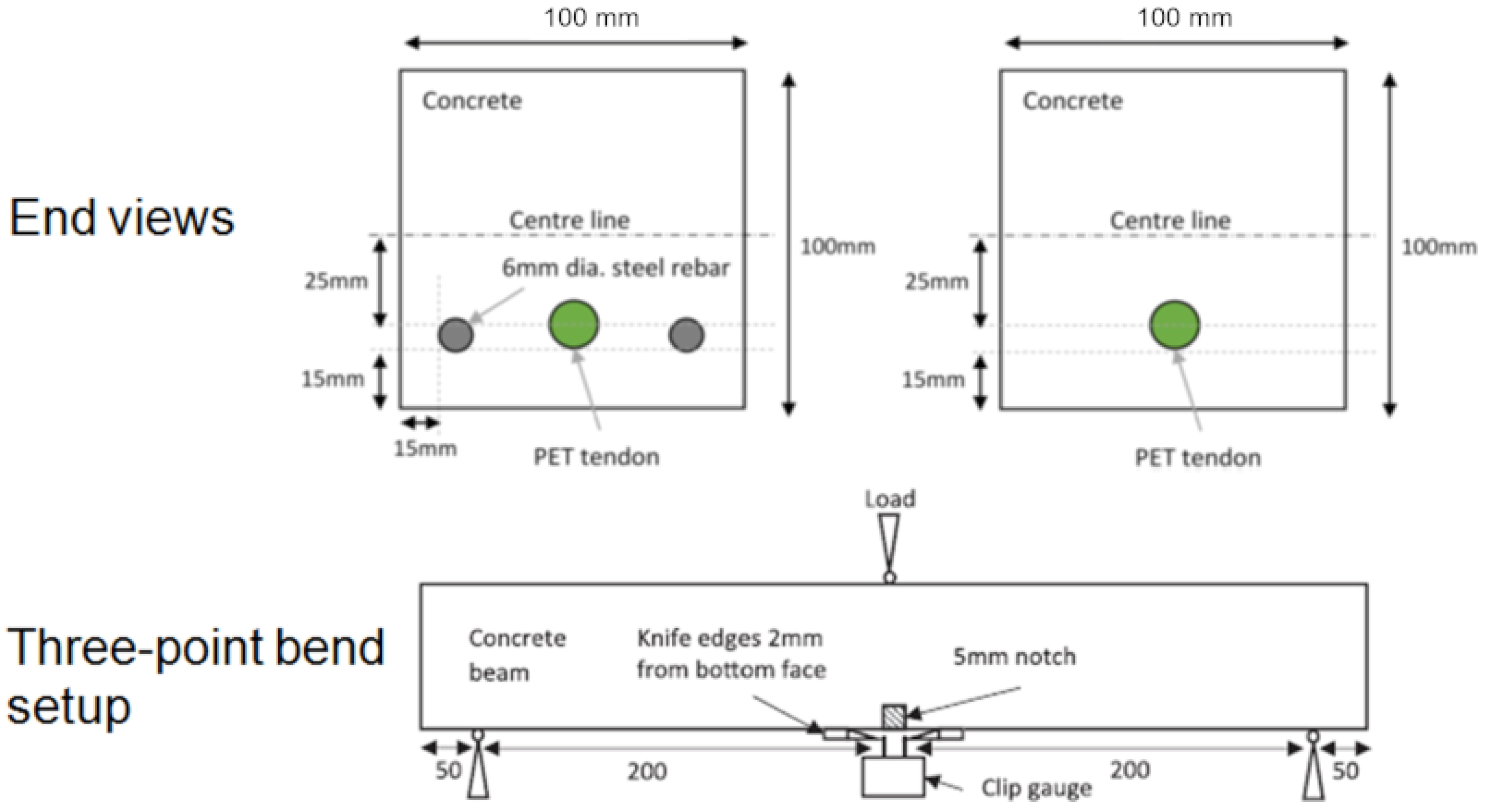 Polymers 14 00933 g005 550