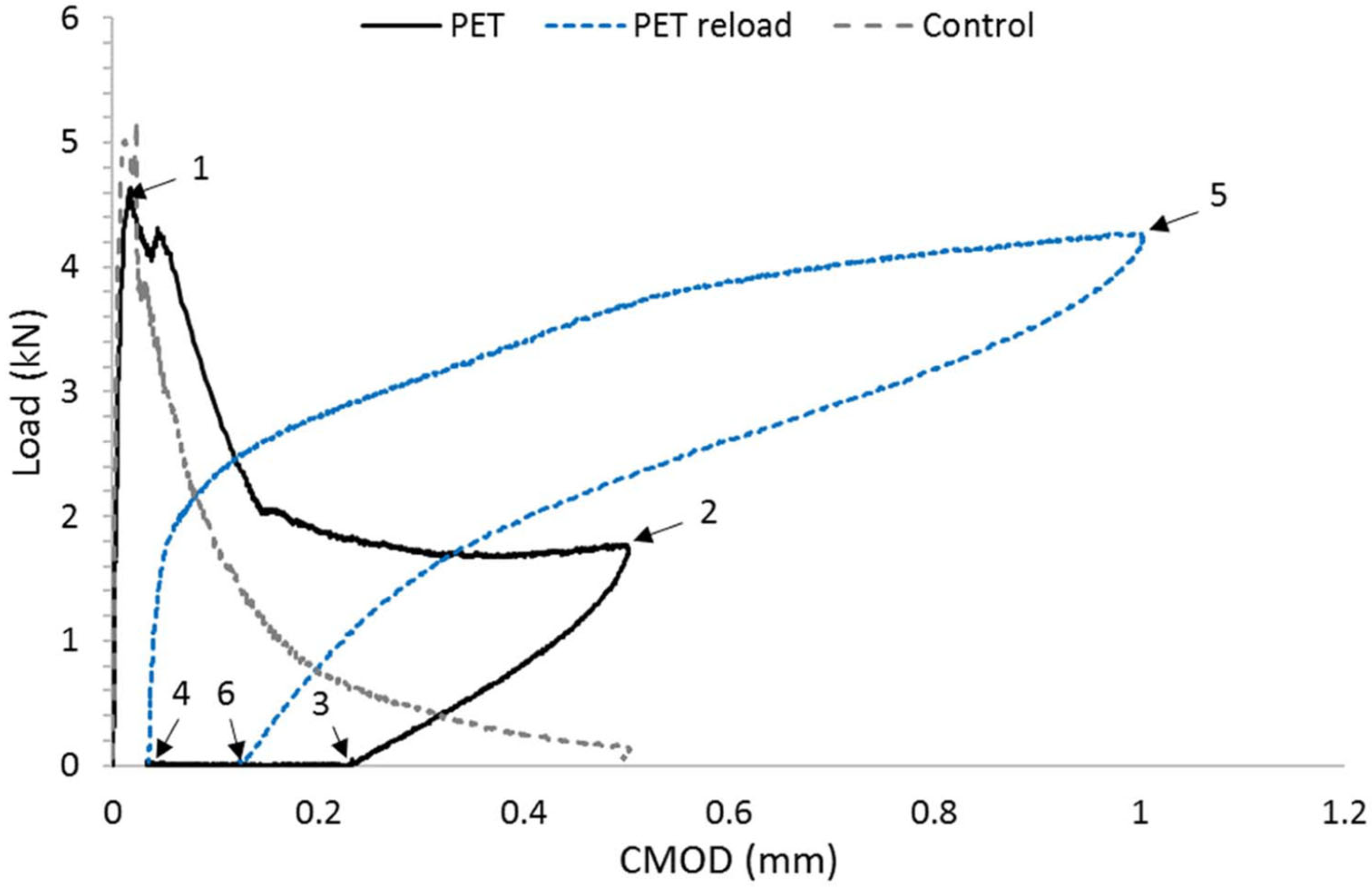 Polymers 14 00933 g006 550