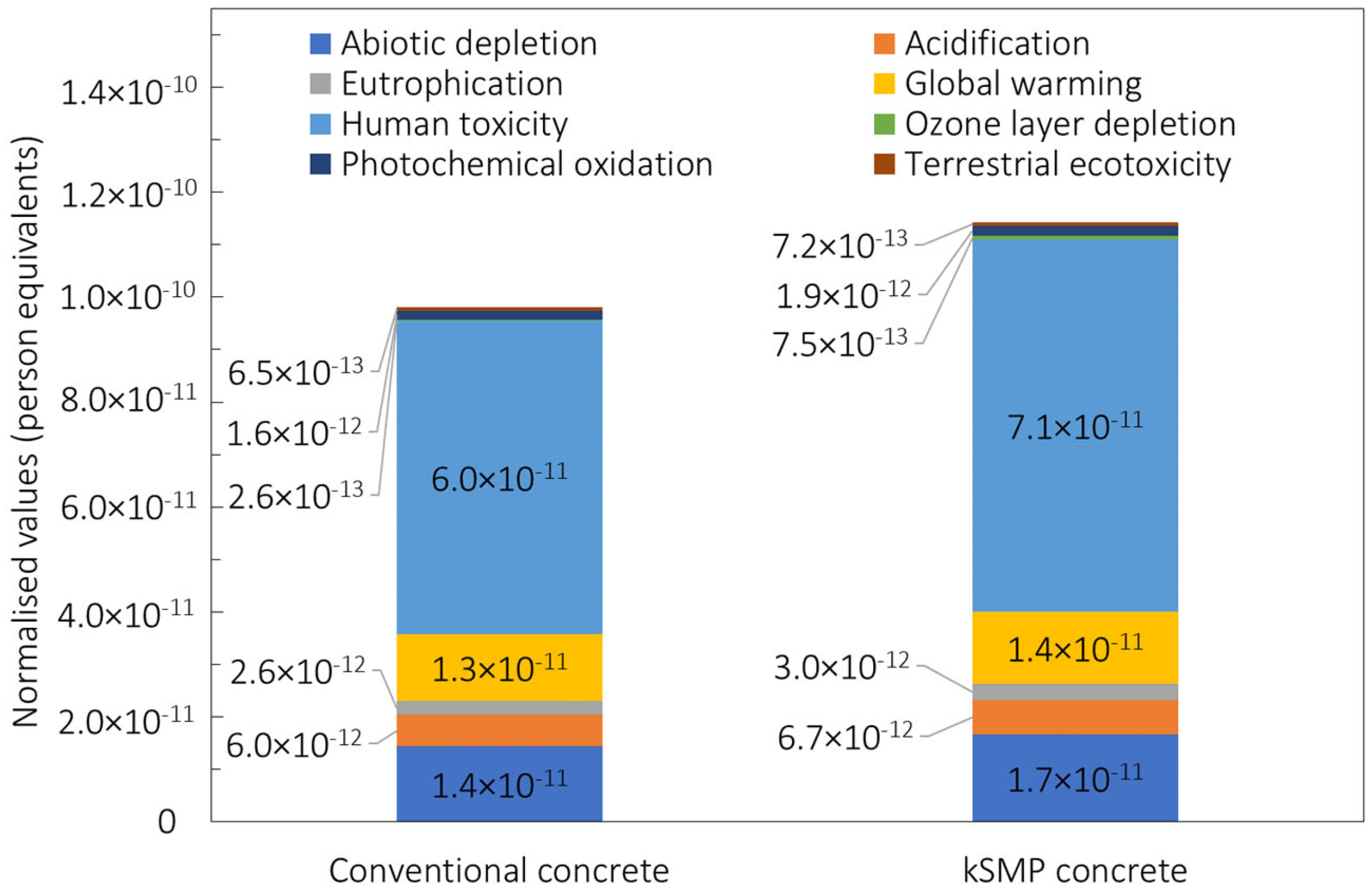 Polymers 14 00933 g011 550