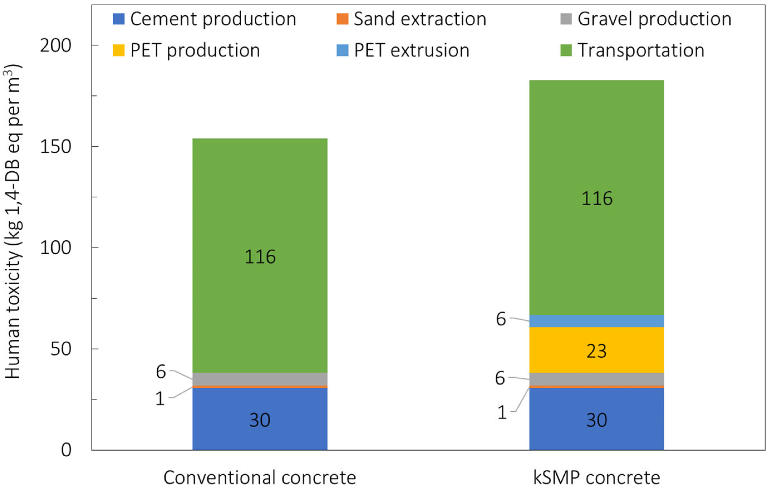 Polymers 14 00933 g013 550