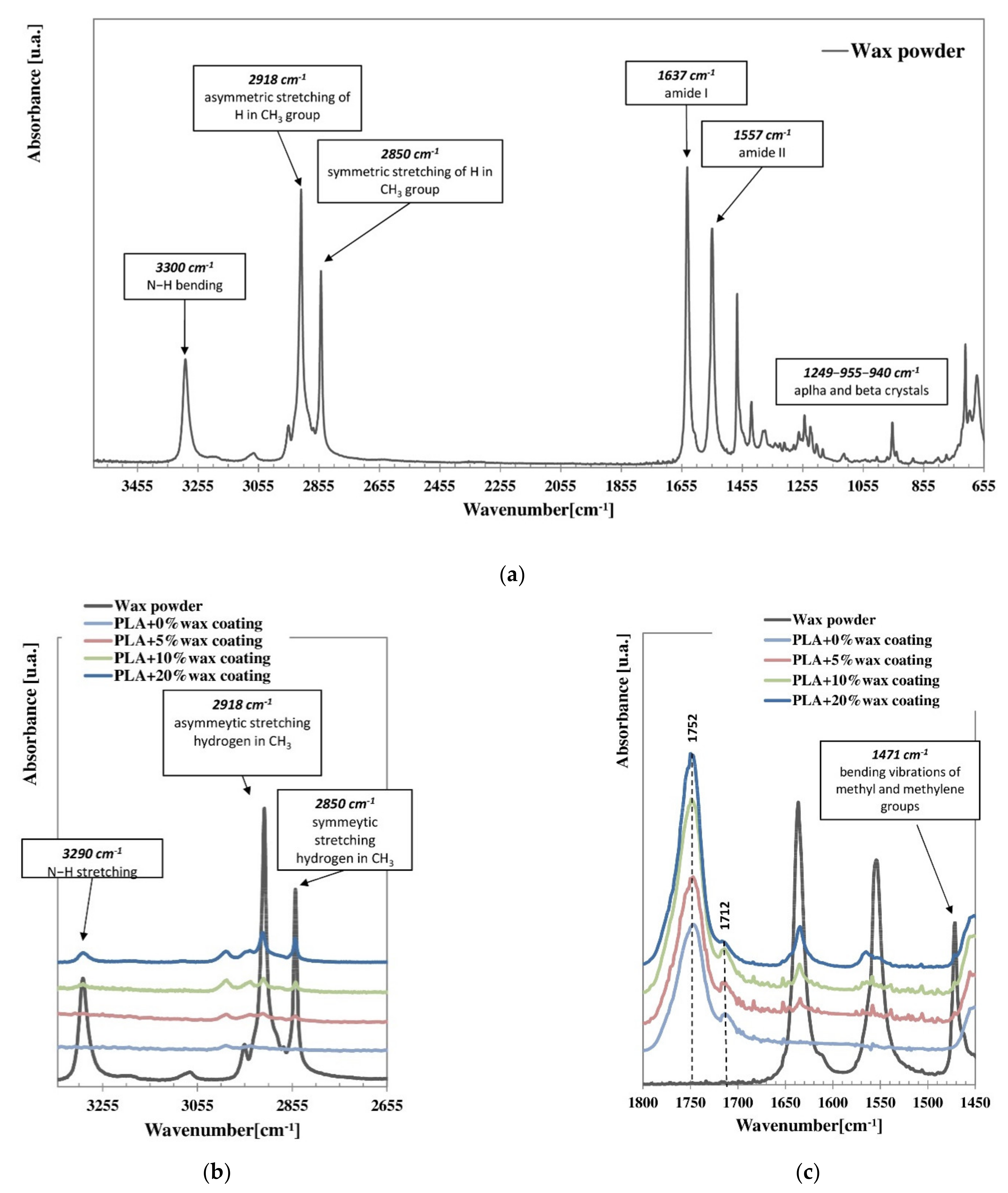 Polymers 14 00935 g003