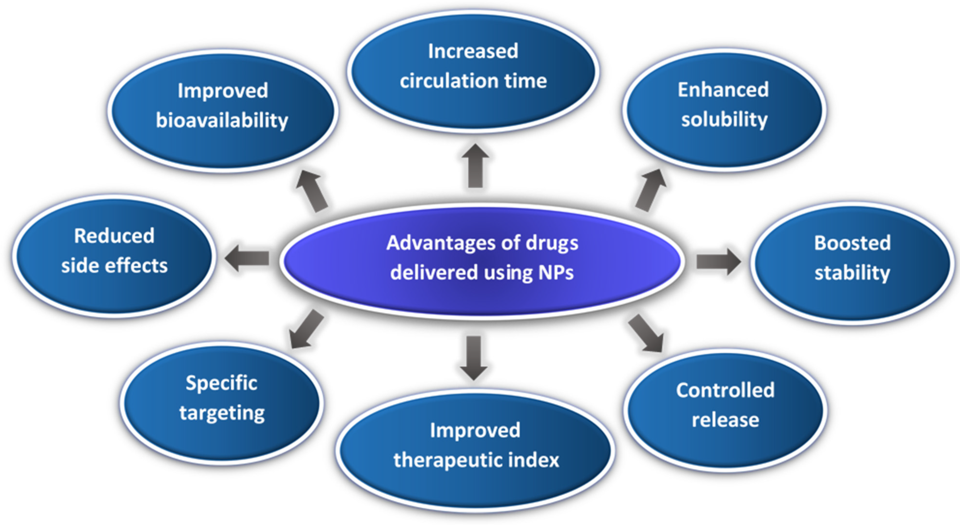 Polymers 14 00936 g001 550