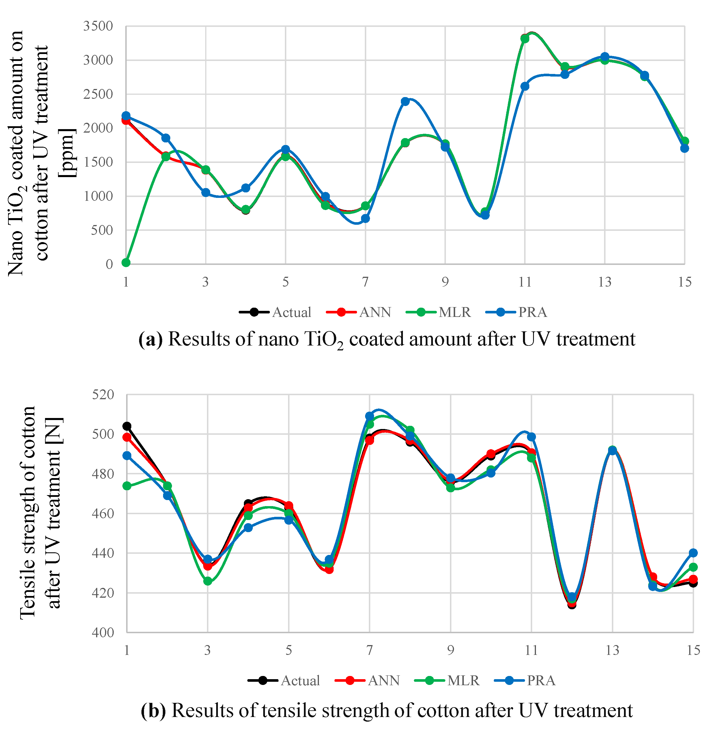 Polymers 14 00937 g005