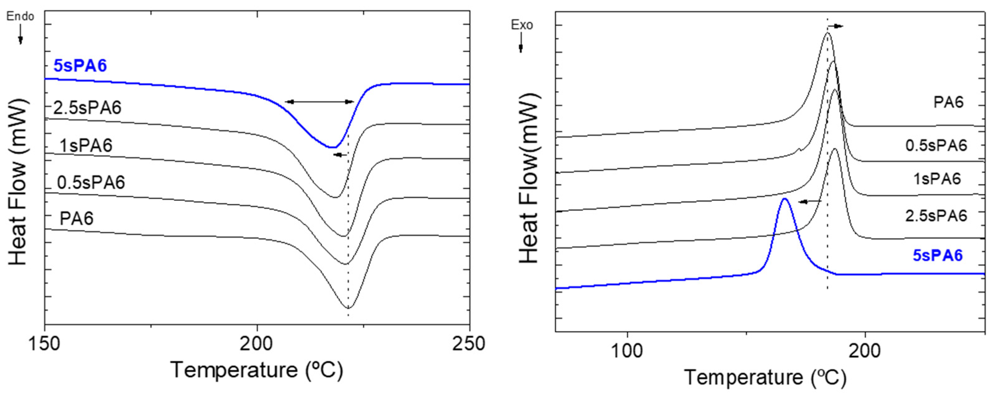 Polymers 14 00942 g005