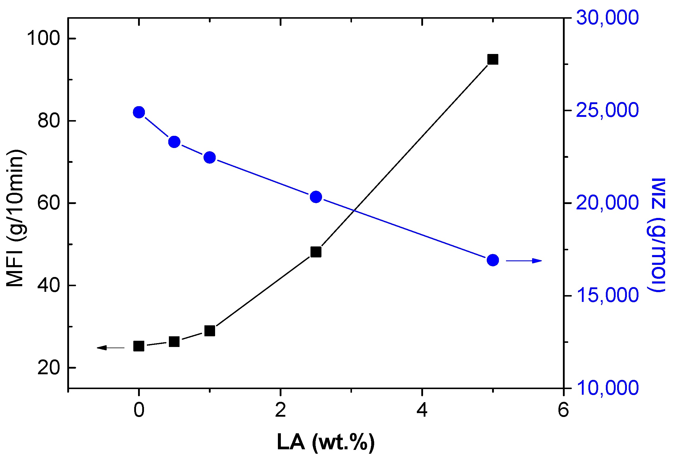 Polymers 14 00942 g006